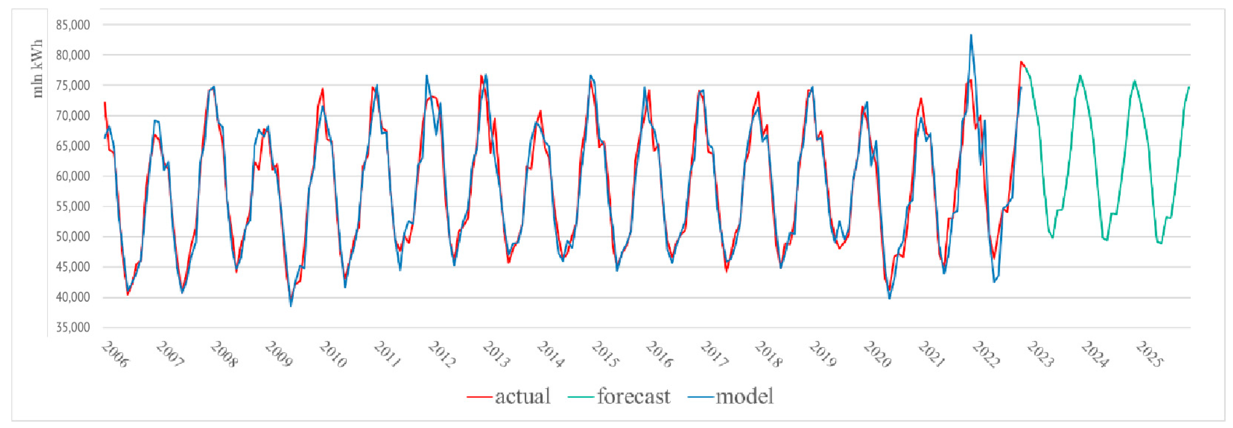 Energies 17 00068 g007
