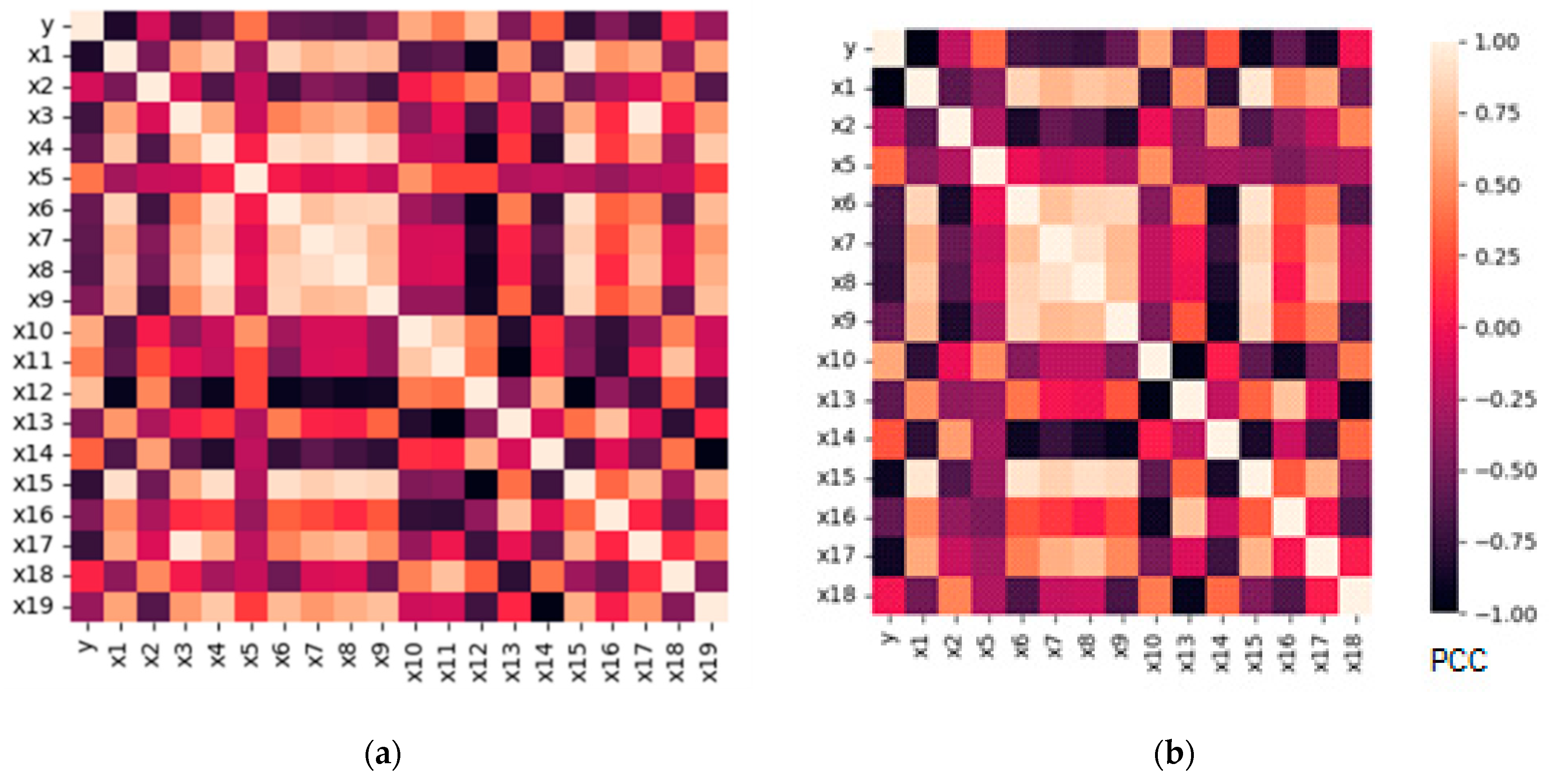 Energies 17 00068 g008