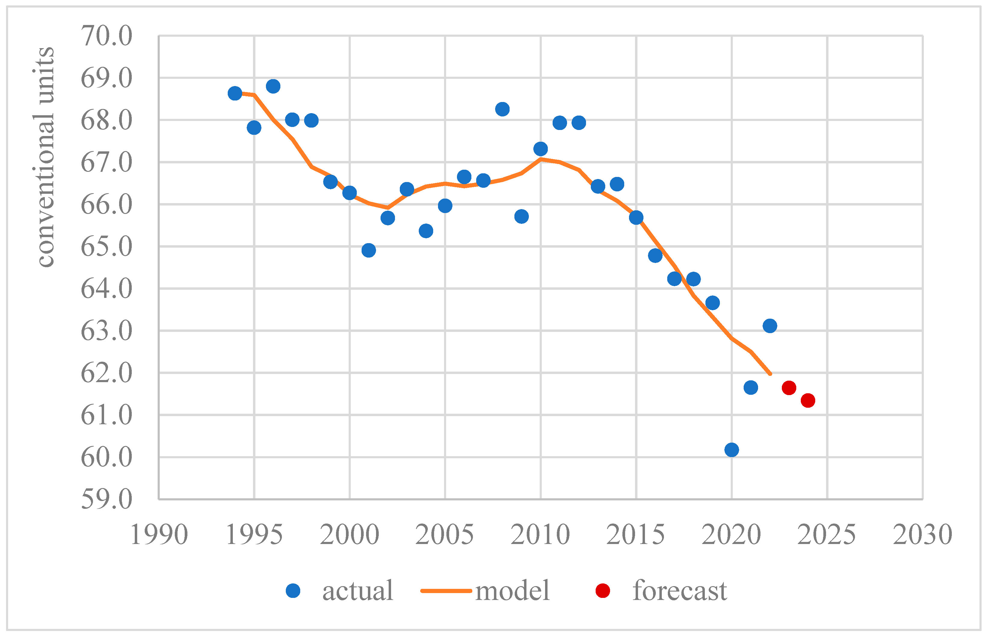 Energies 17 00068 g010