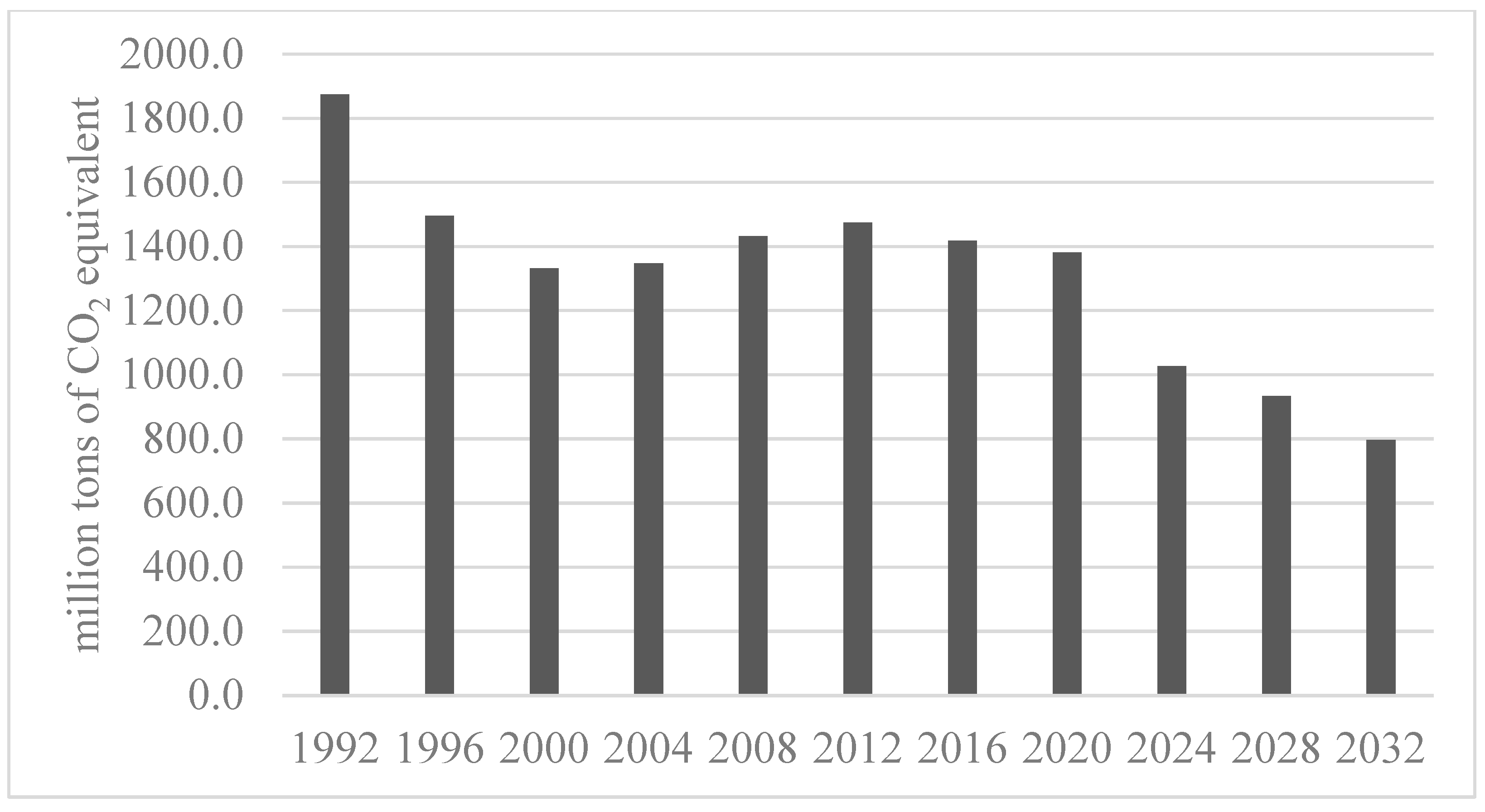 Energies 17 00068 g012