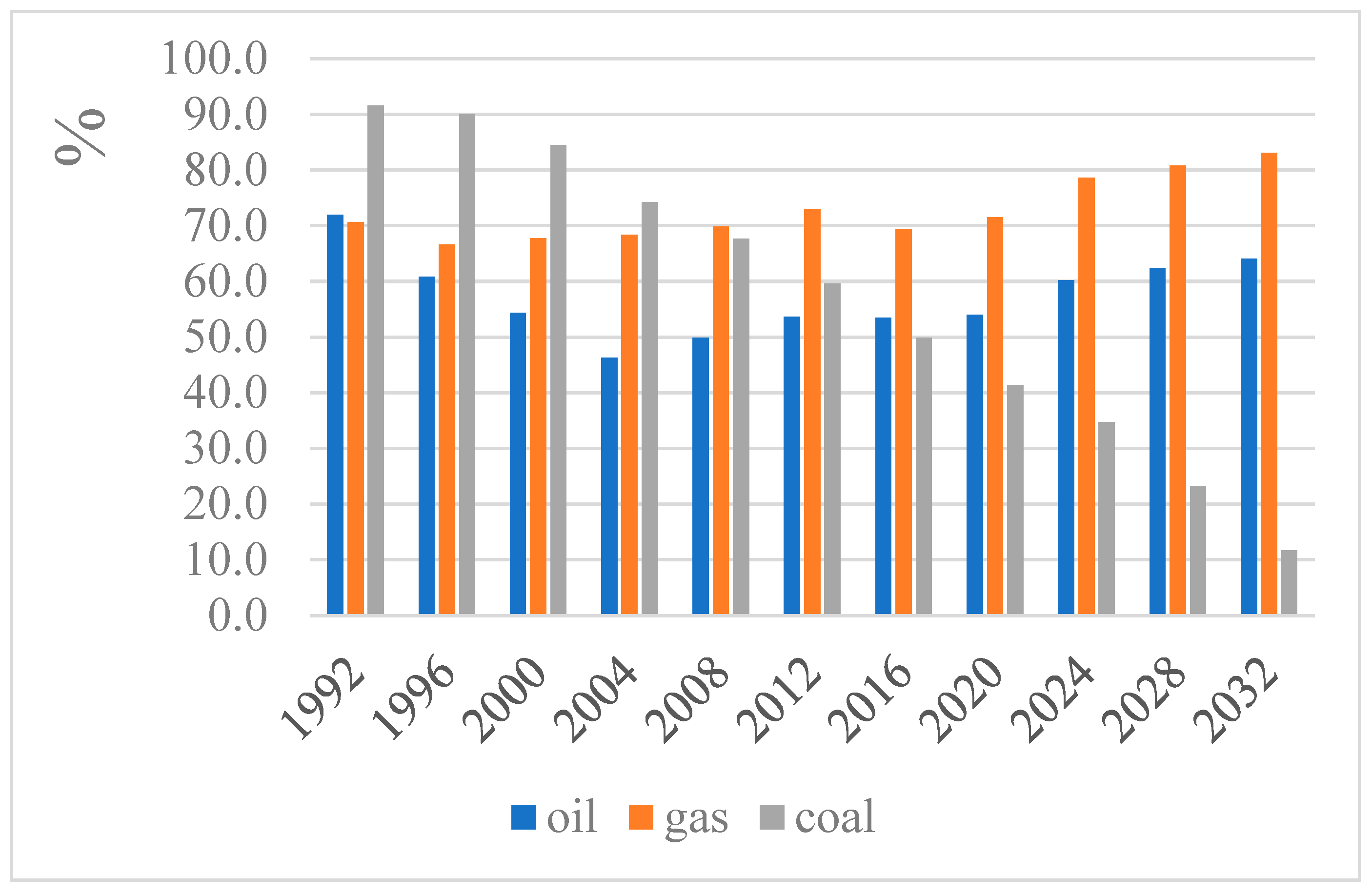 Energies 17 00068 g013
