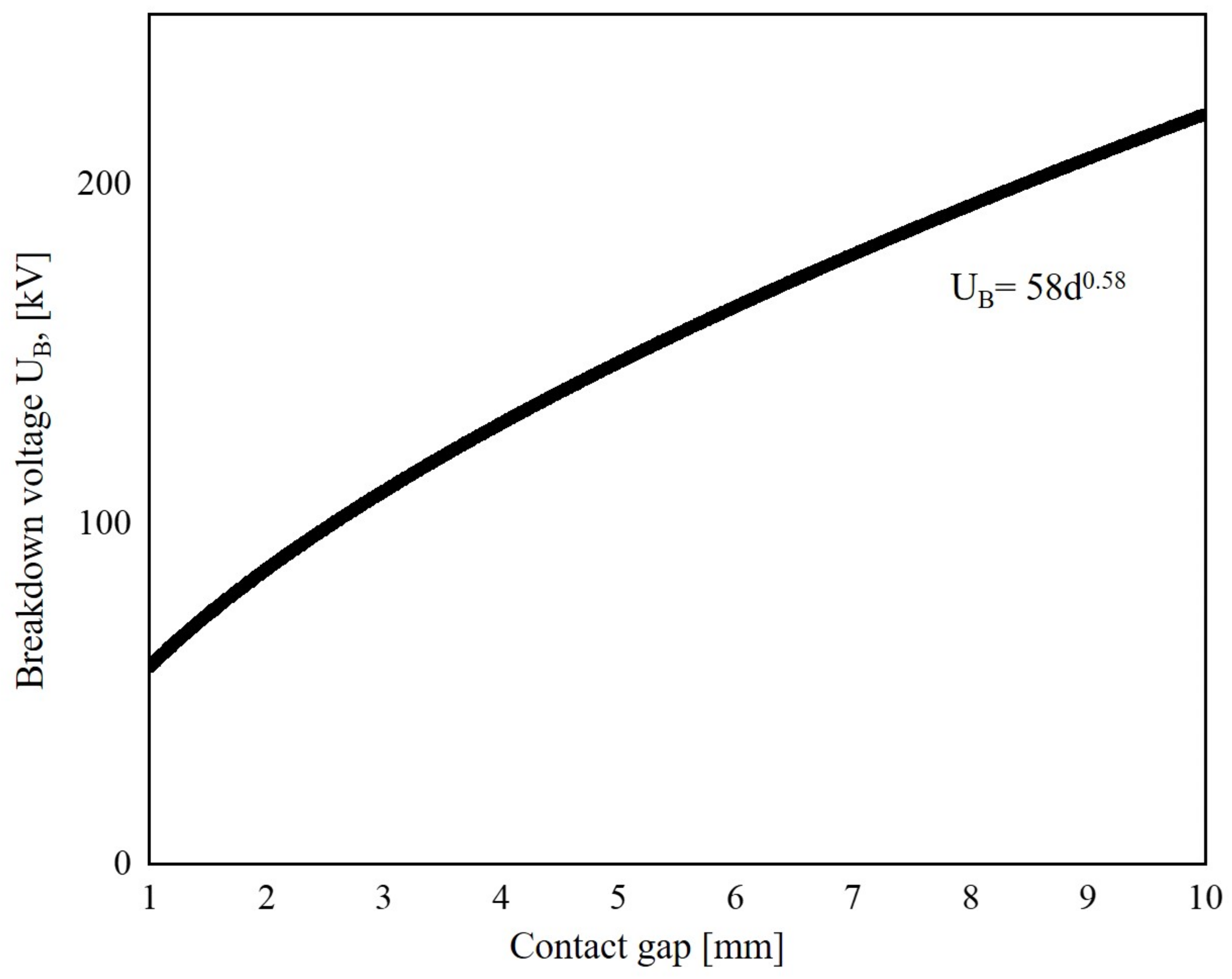 Energies 17 00069 g004