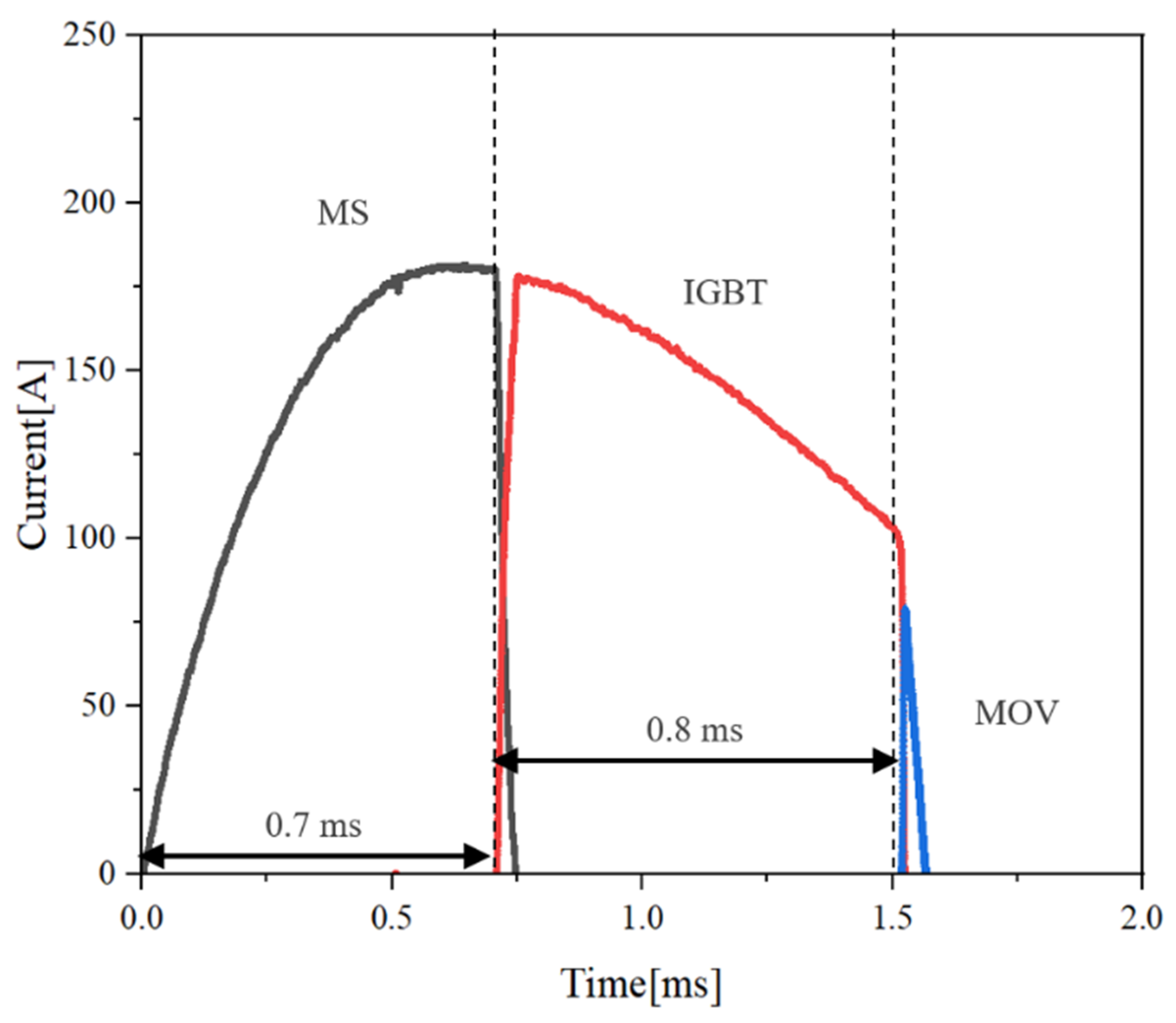 Energies 17 00069 g013