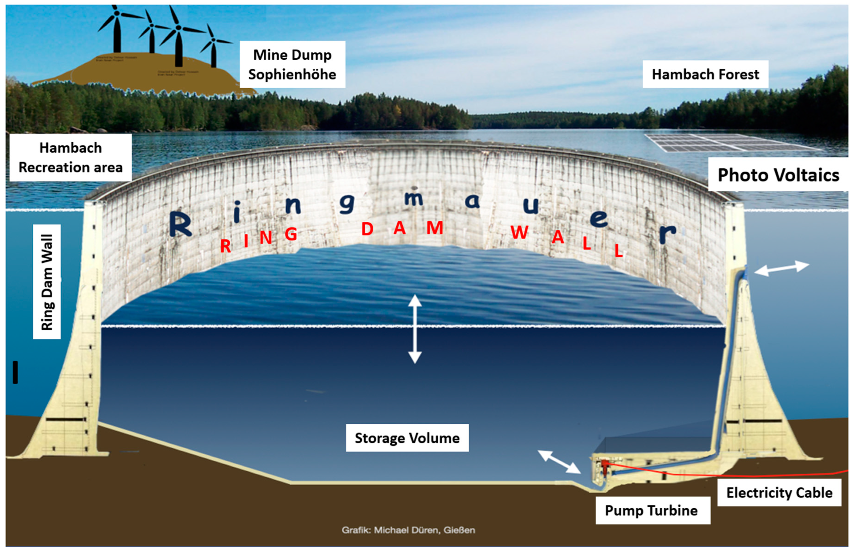 Energies 17 00073 g013
