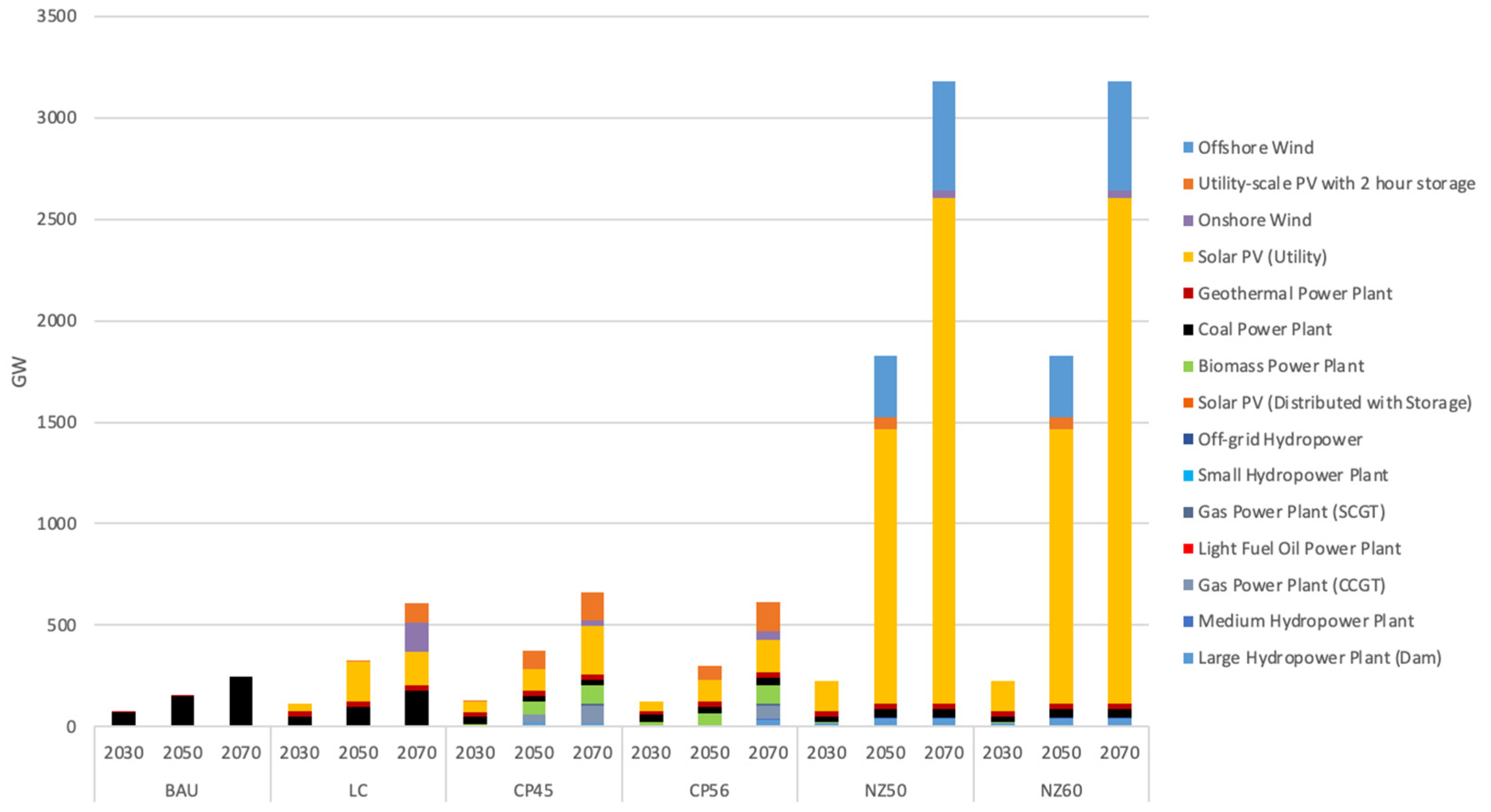 Energies 17 00075 g003