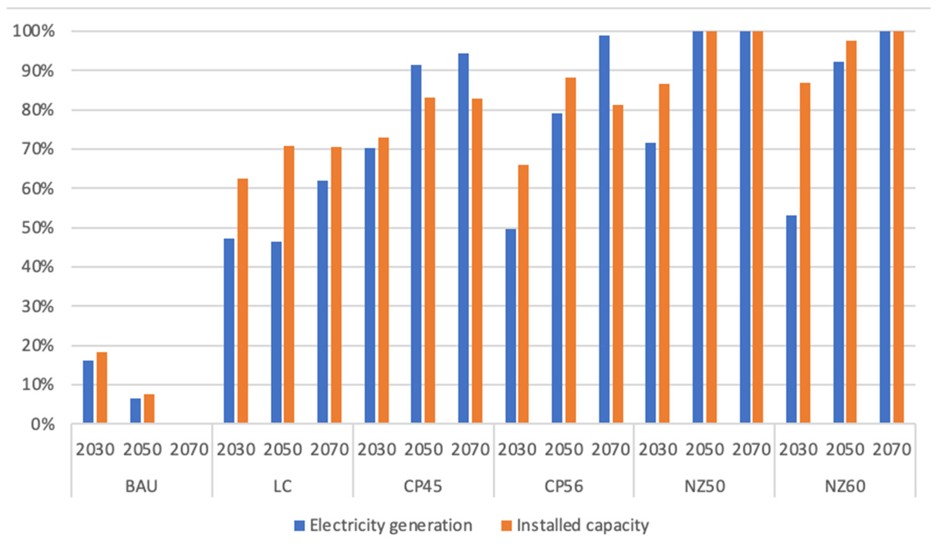 Energies 17 00075 g004
