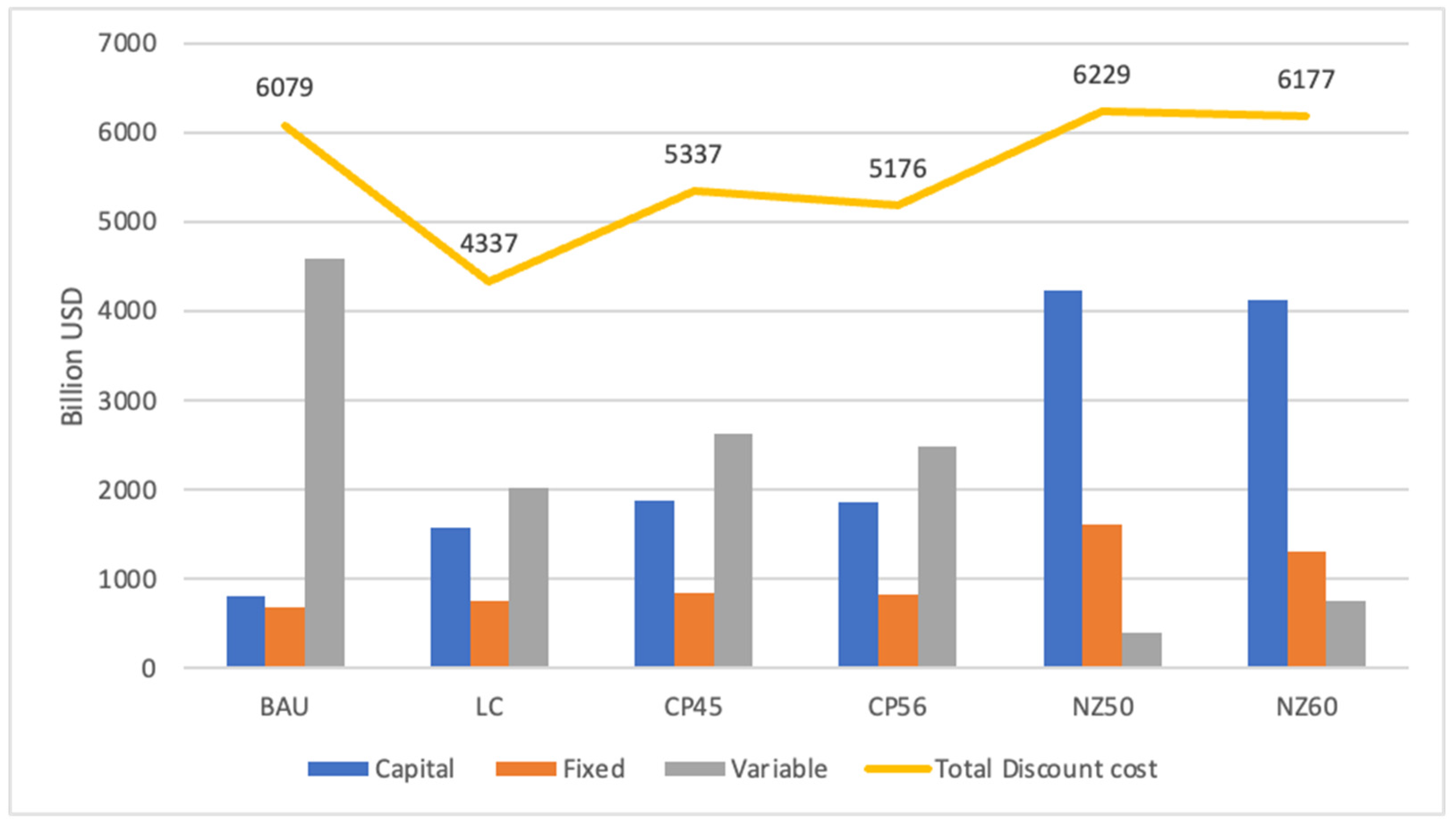 Energies 17 00075 g005