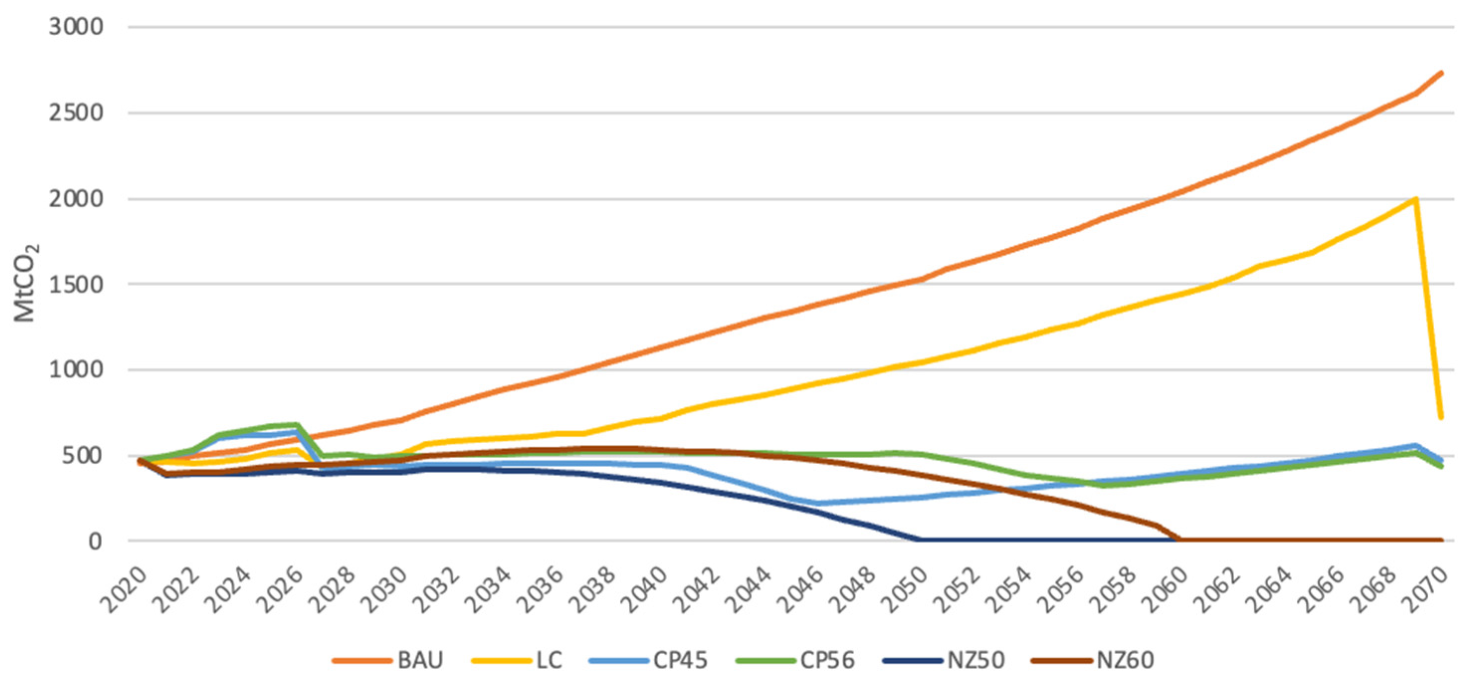 Energies 17 00075 g007