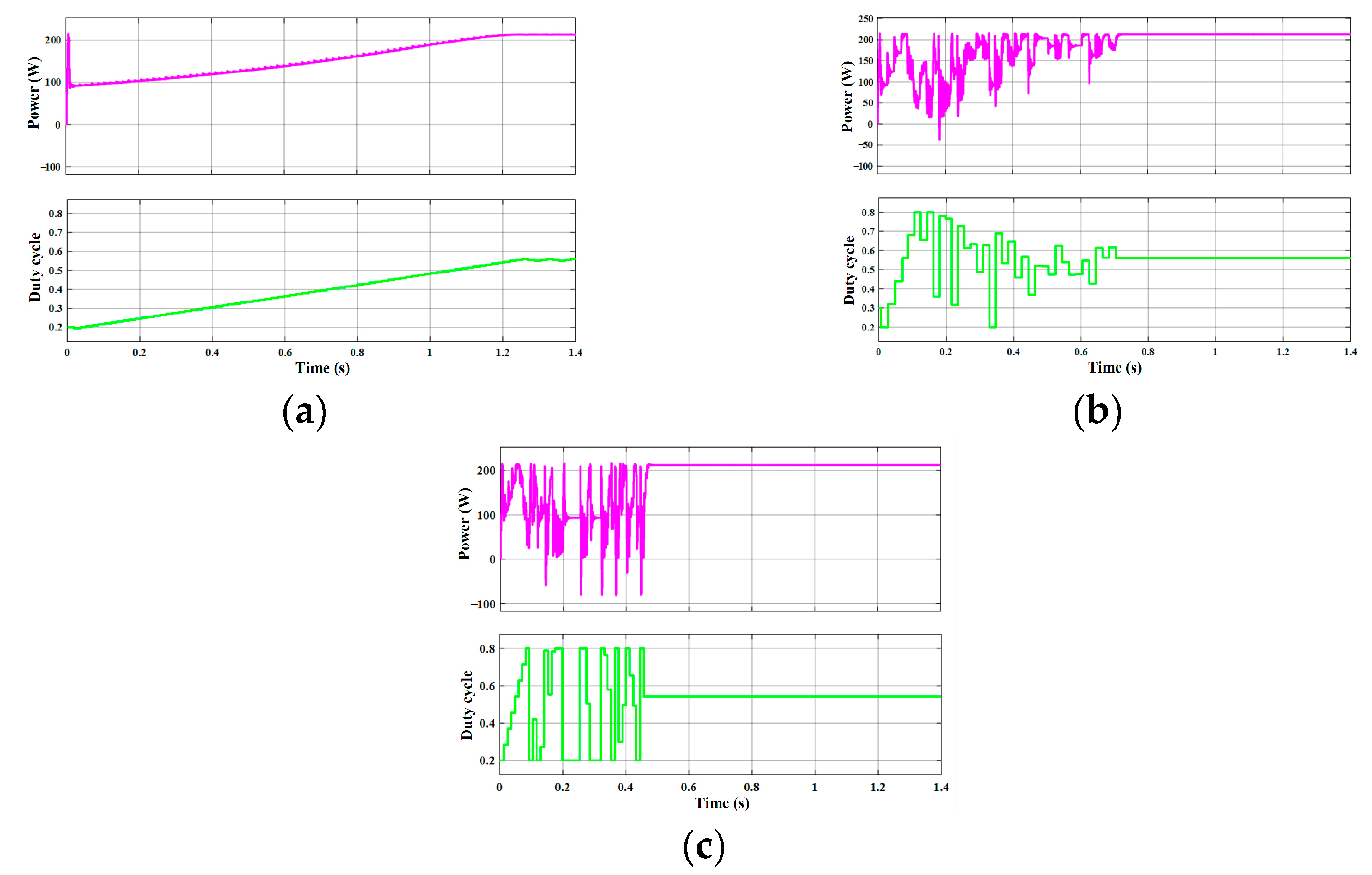 Energies 17 00076 g002