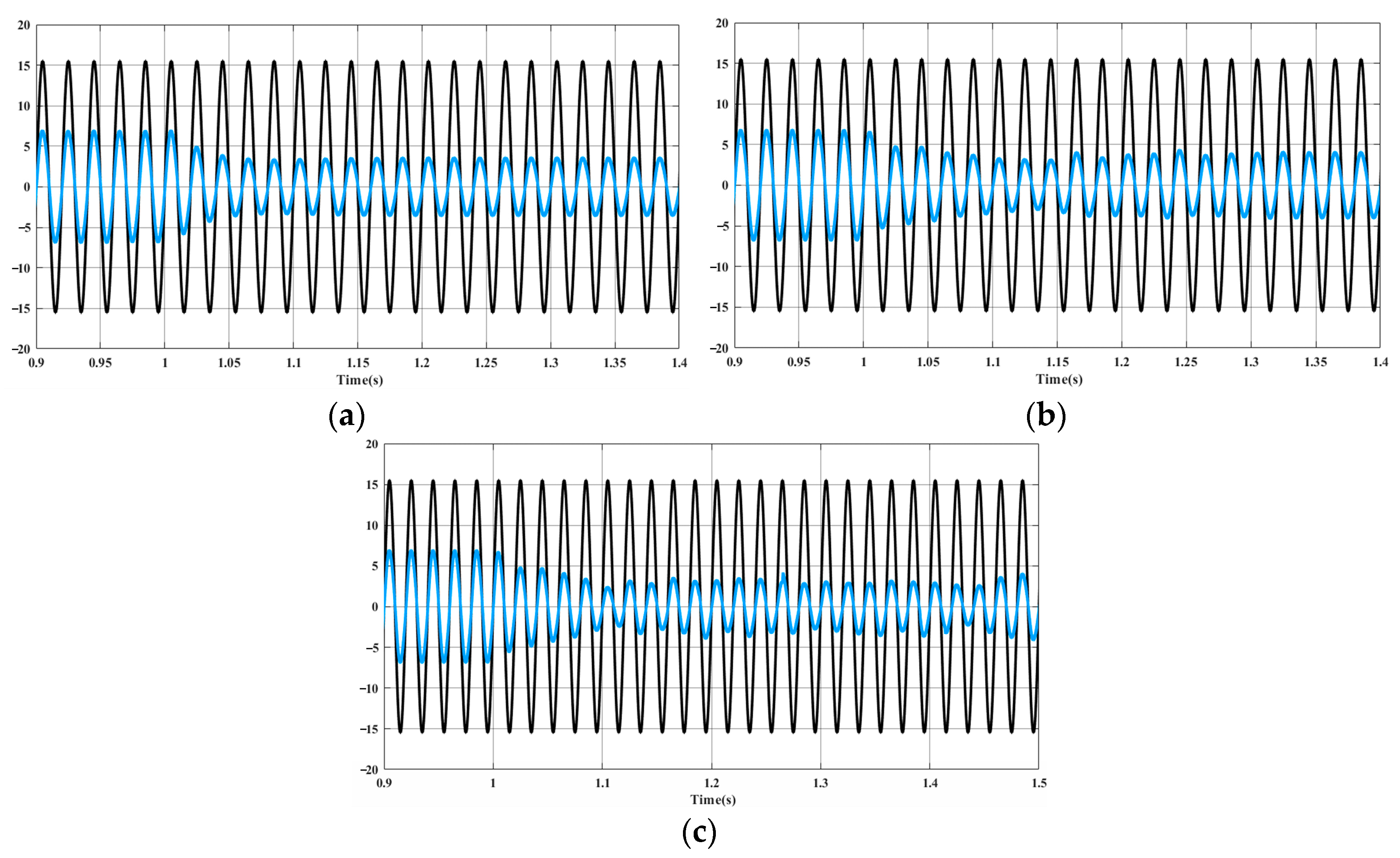 Energies 17 00076 g008
