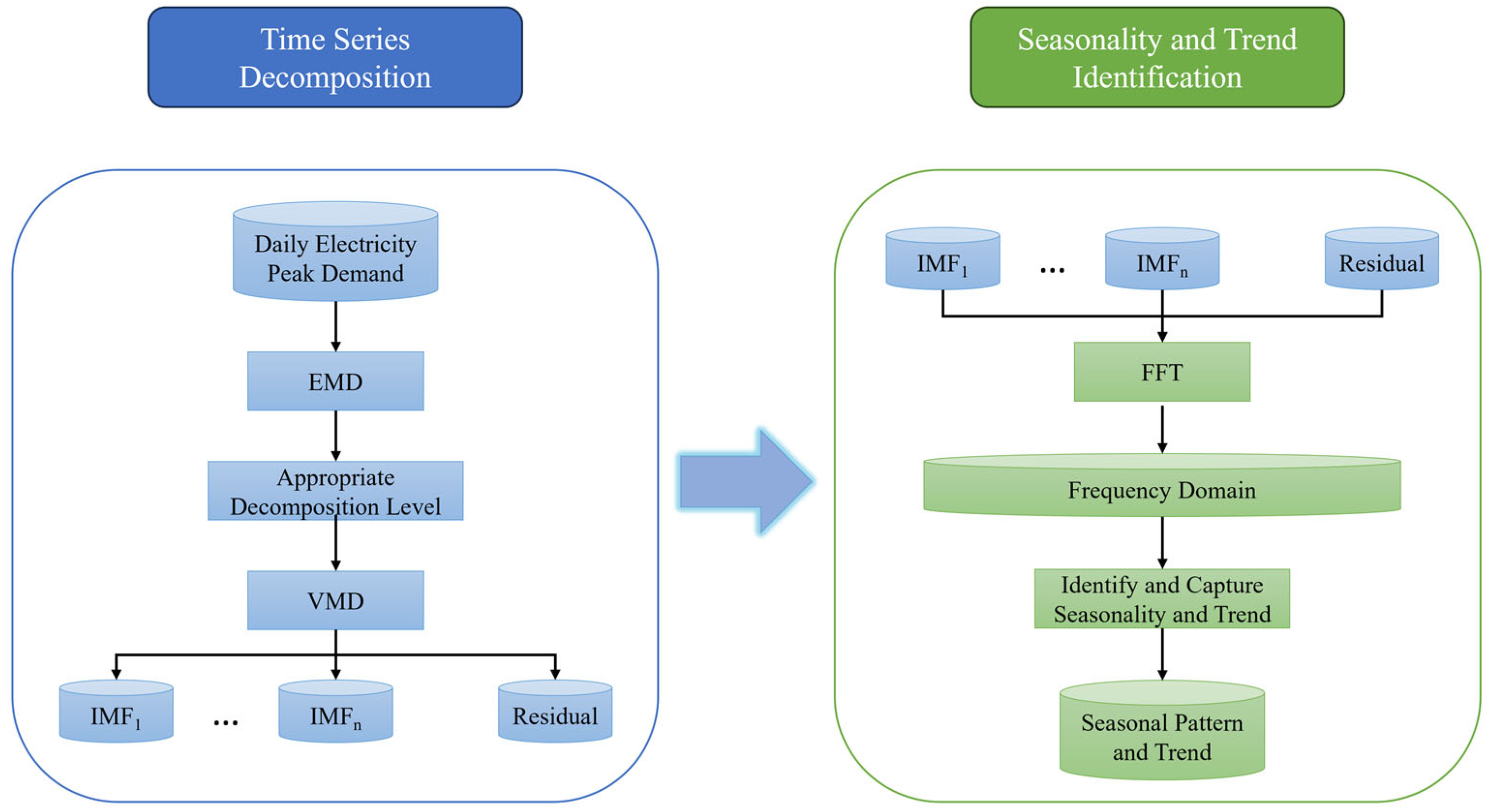 Energies 17 00078 g002