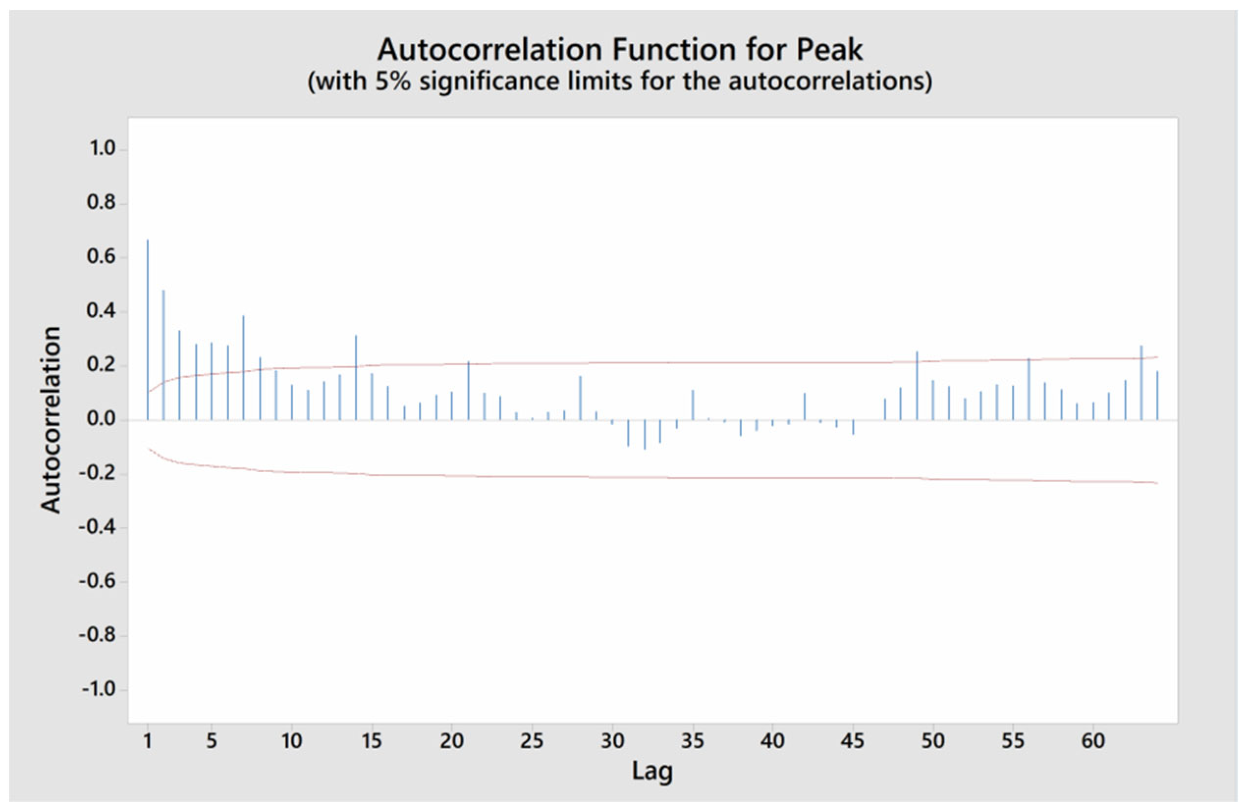 Energies 17 00078 g006