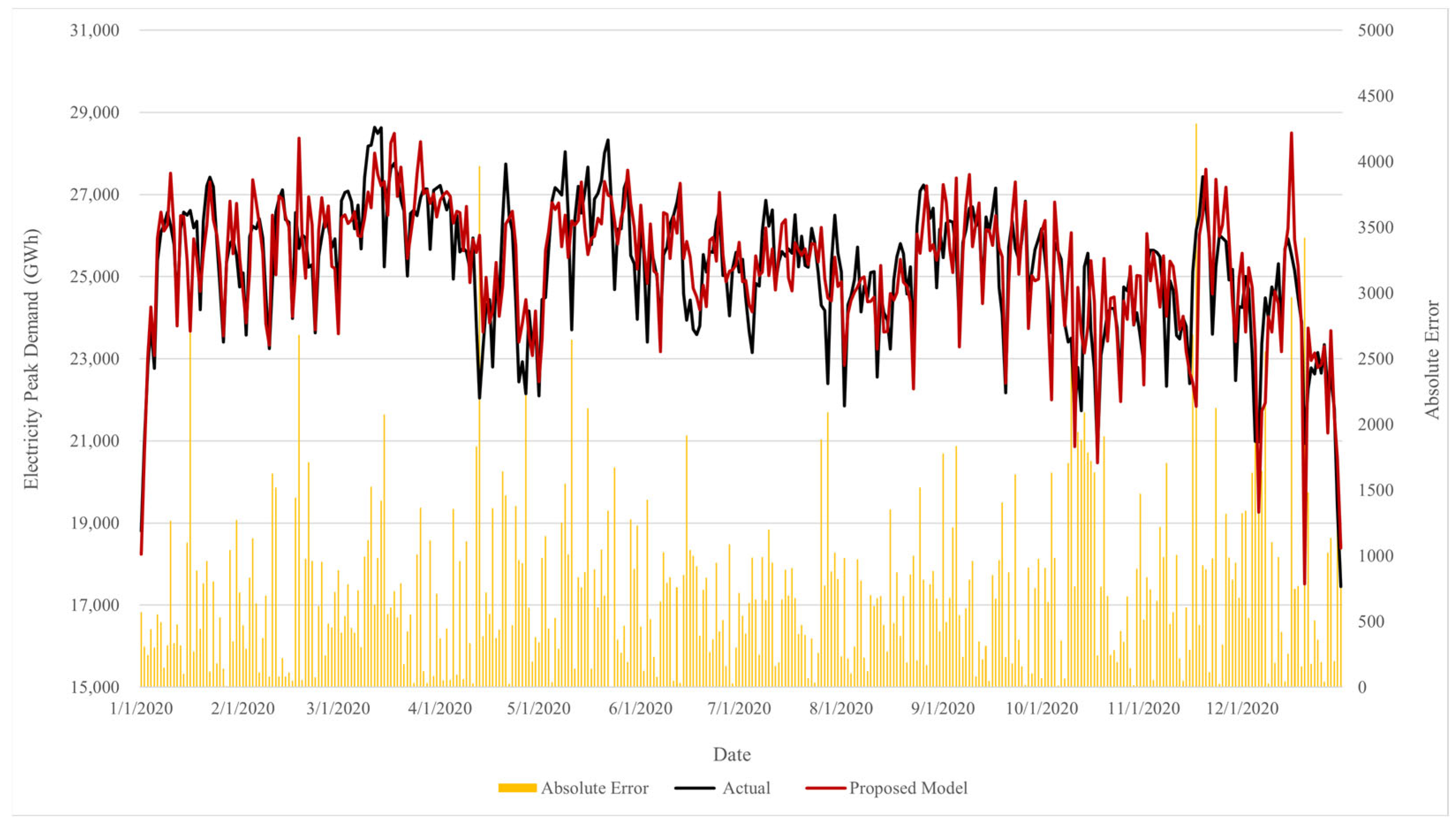Energies 17 00078 g009