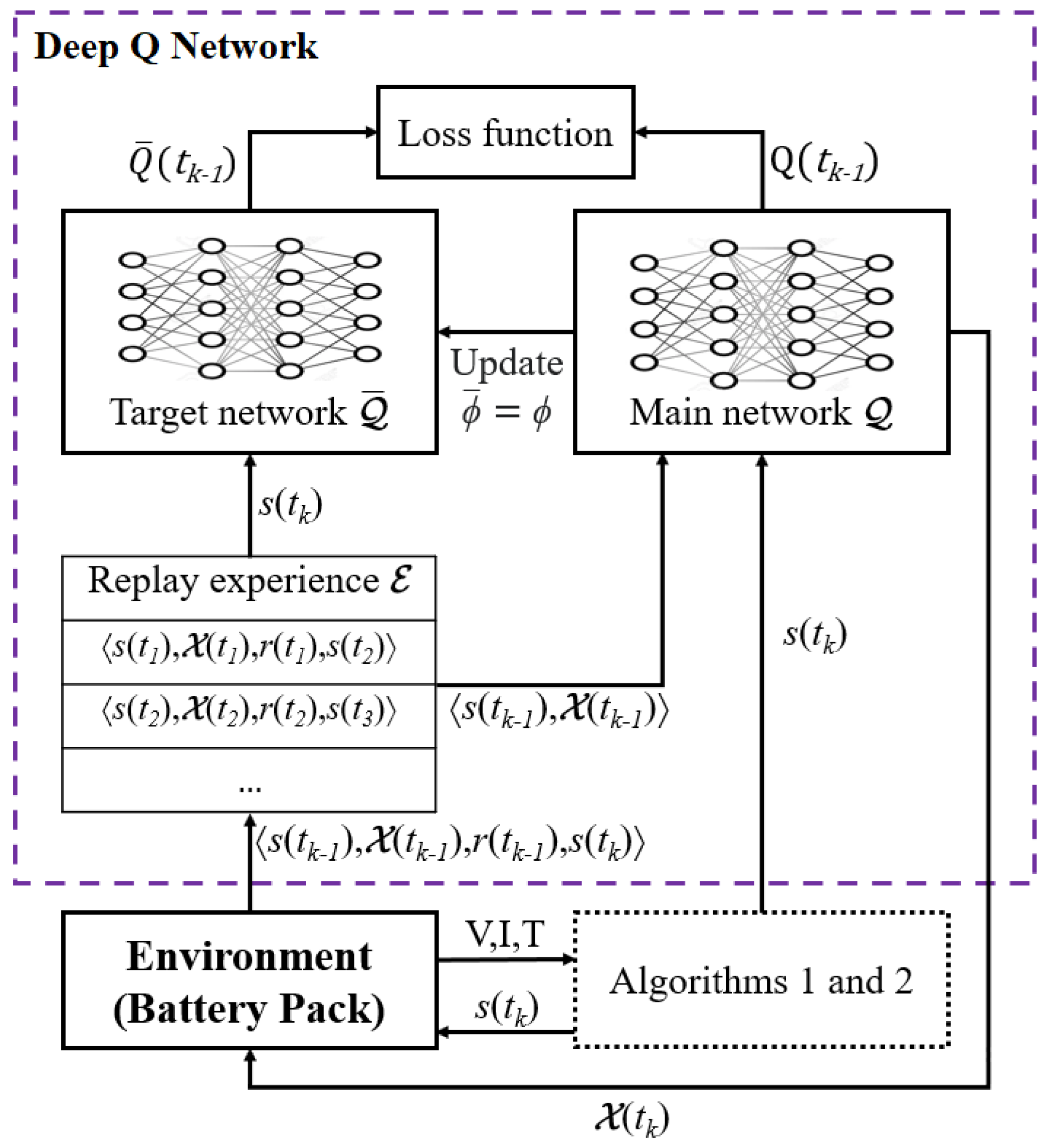 Energies 17 00079 g004
