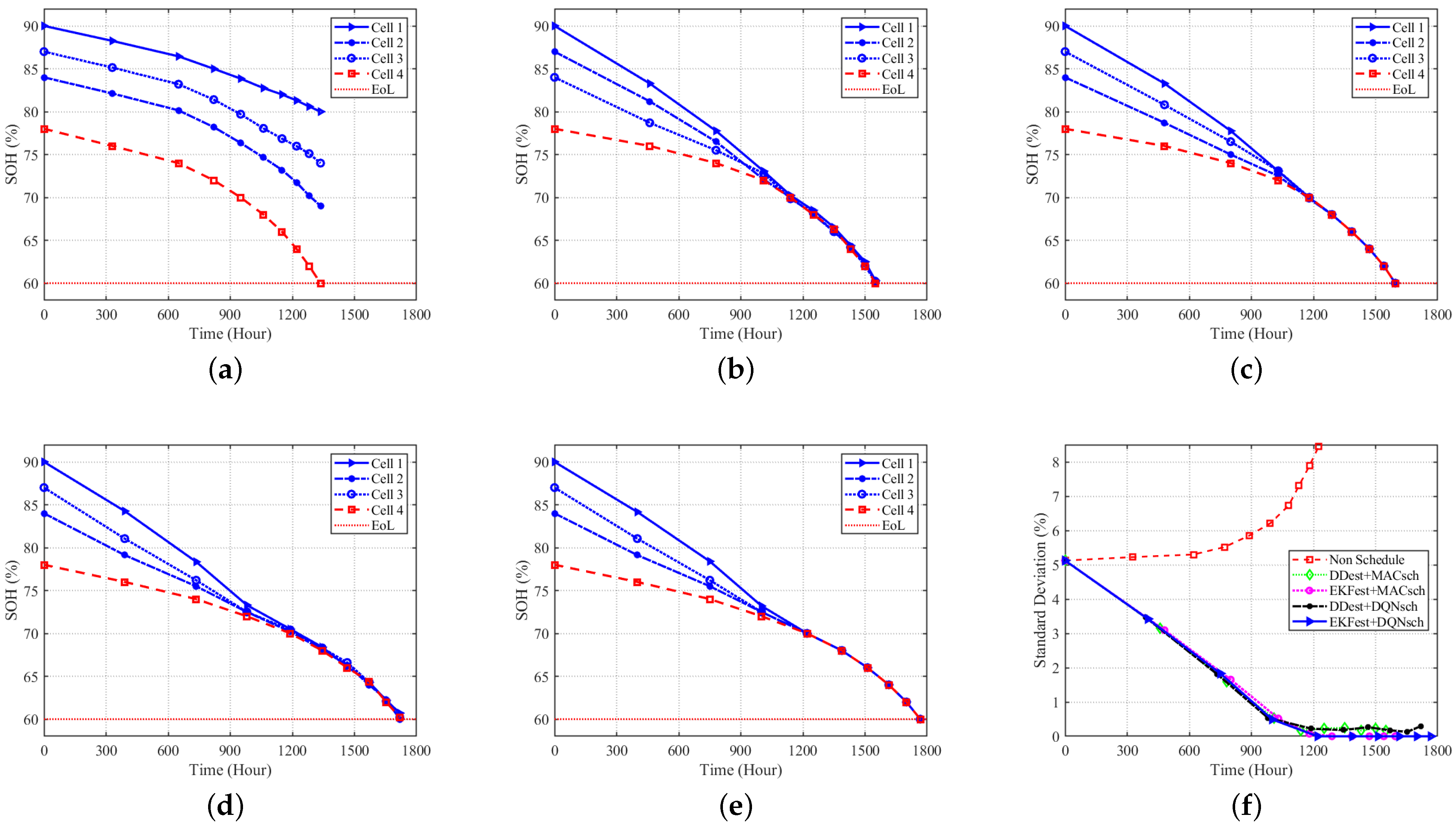 Energies 17 00079 g009
