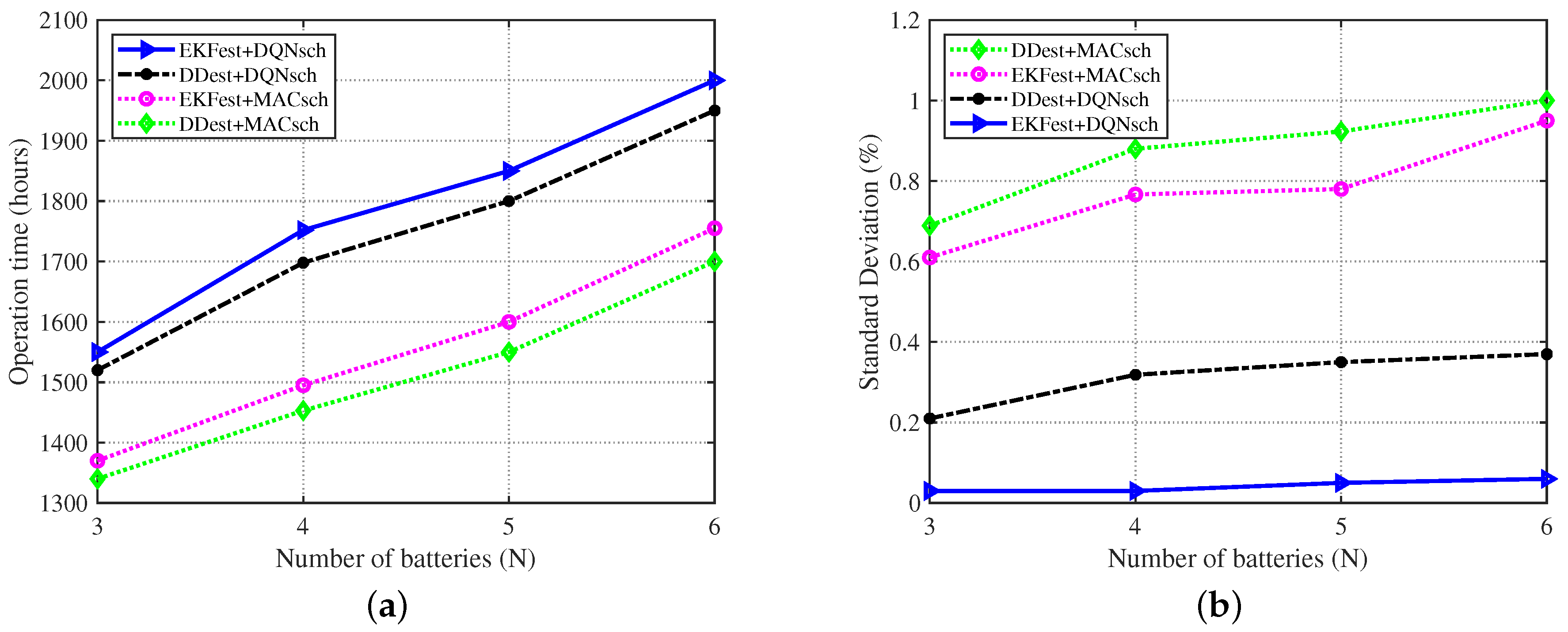 Energies 17 00079 g011
