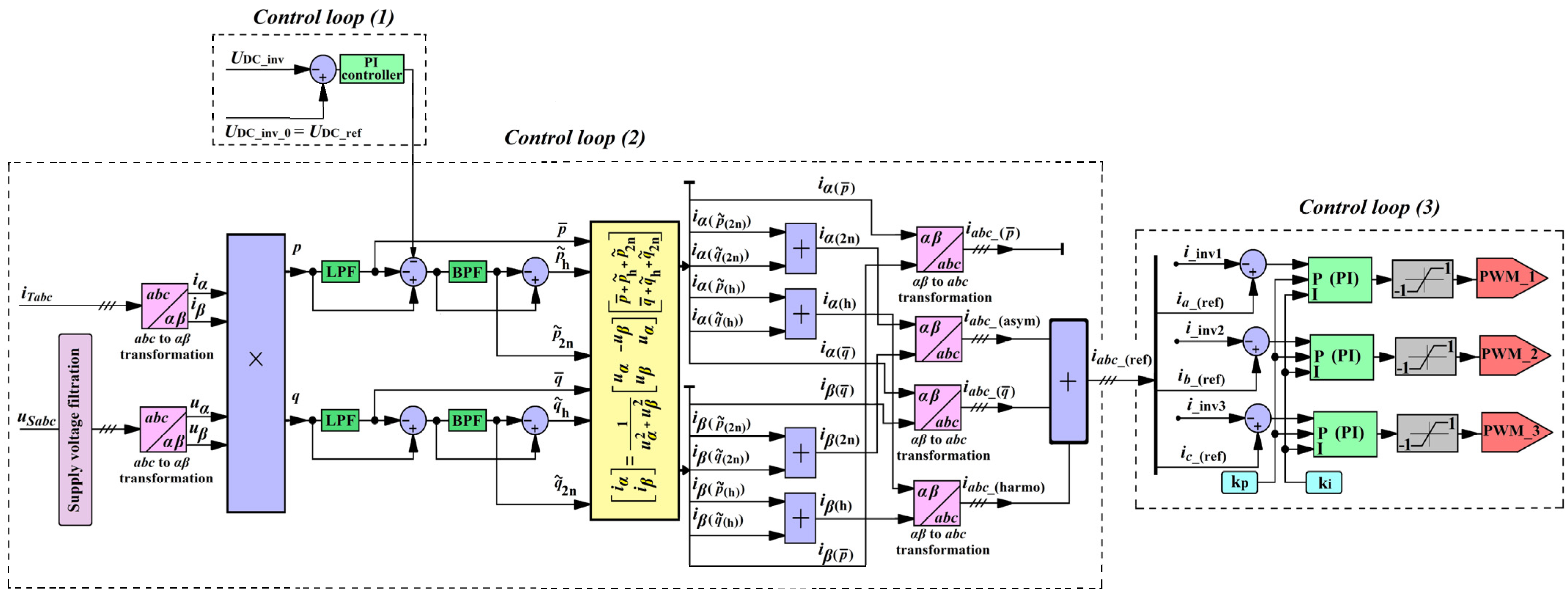 Energies 17 00080 g003 Energies 17 00080 g003