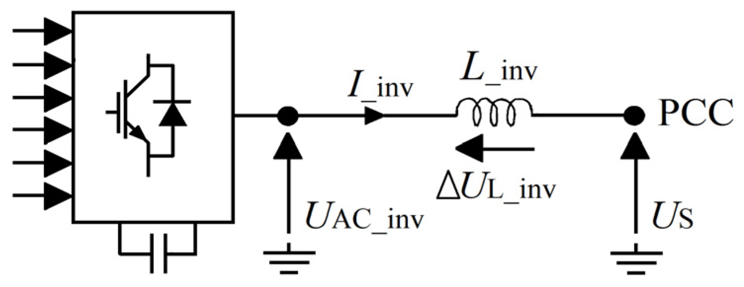 Energies 17 00080 g004 Energies 17 00080 g004