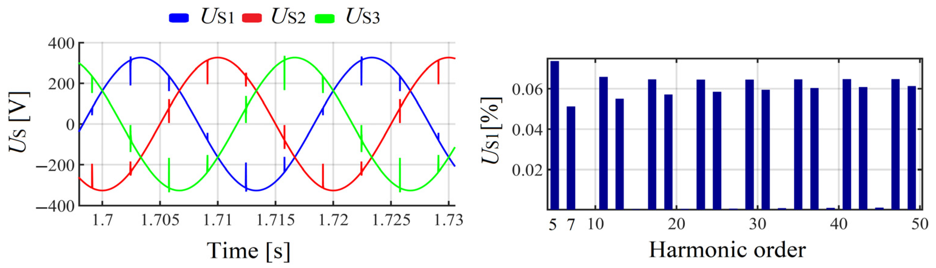 Energies 17 00080 g006 Energies 17 00080 g006