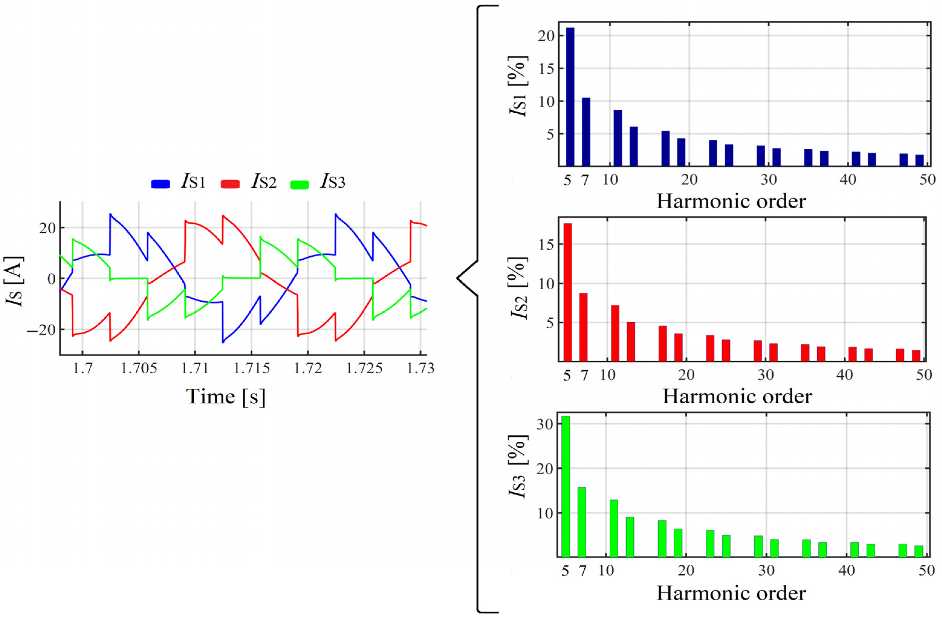 Energies 17 00080 g007 Energies 17 00080 g007