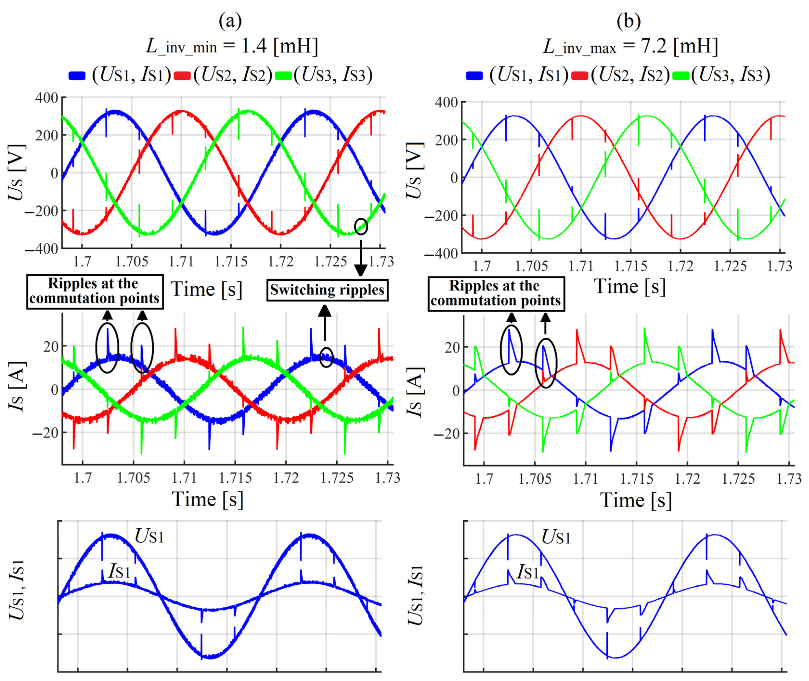 Energies 17 00080 g009 Energies 17 00080 g009