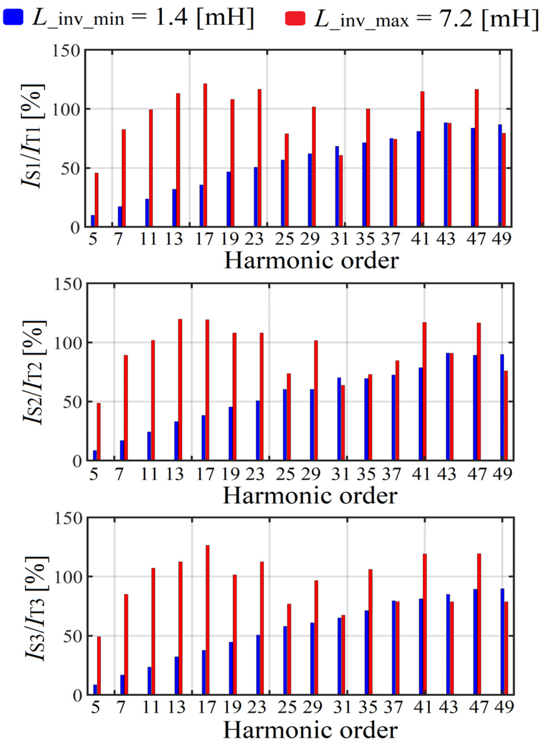 Energies 17 00080 g013 Energies 17 00080 g013