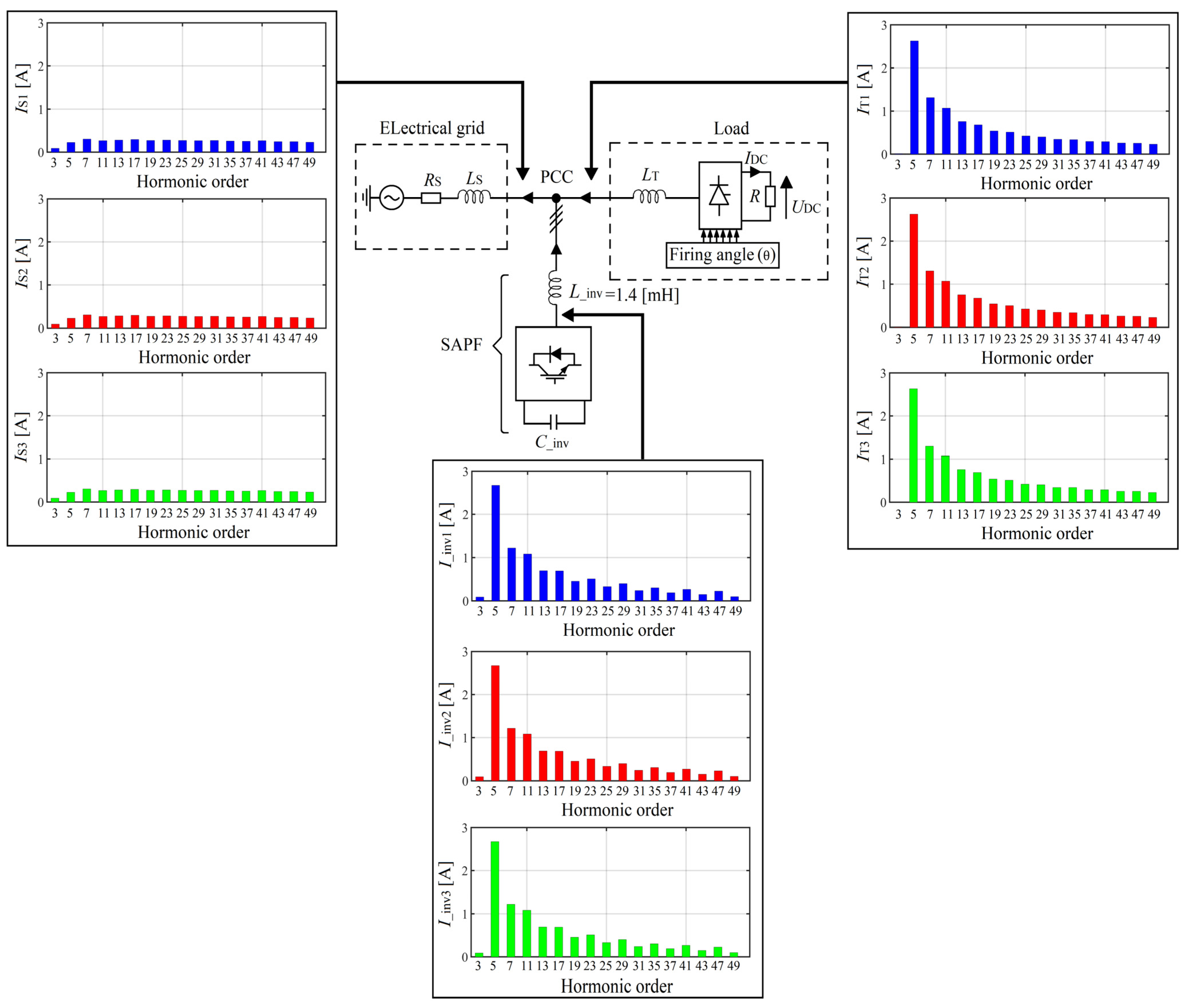 Energies 17 00080 g014 Energies 17 00080 g014