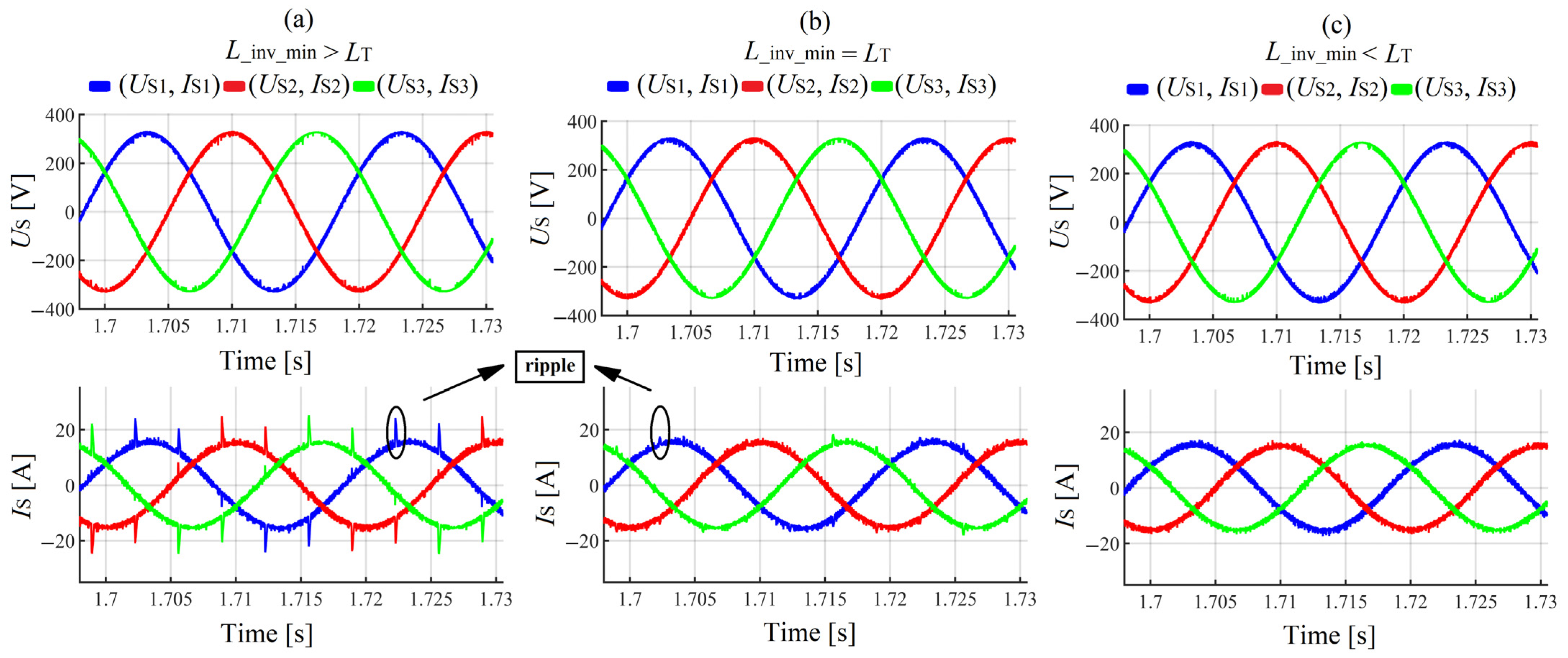 Energies 17 00080 g016 Energies 17 00080 g016