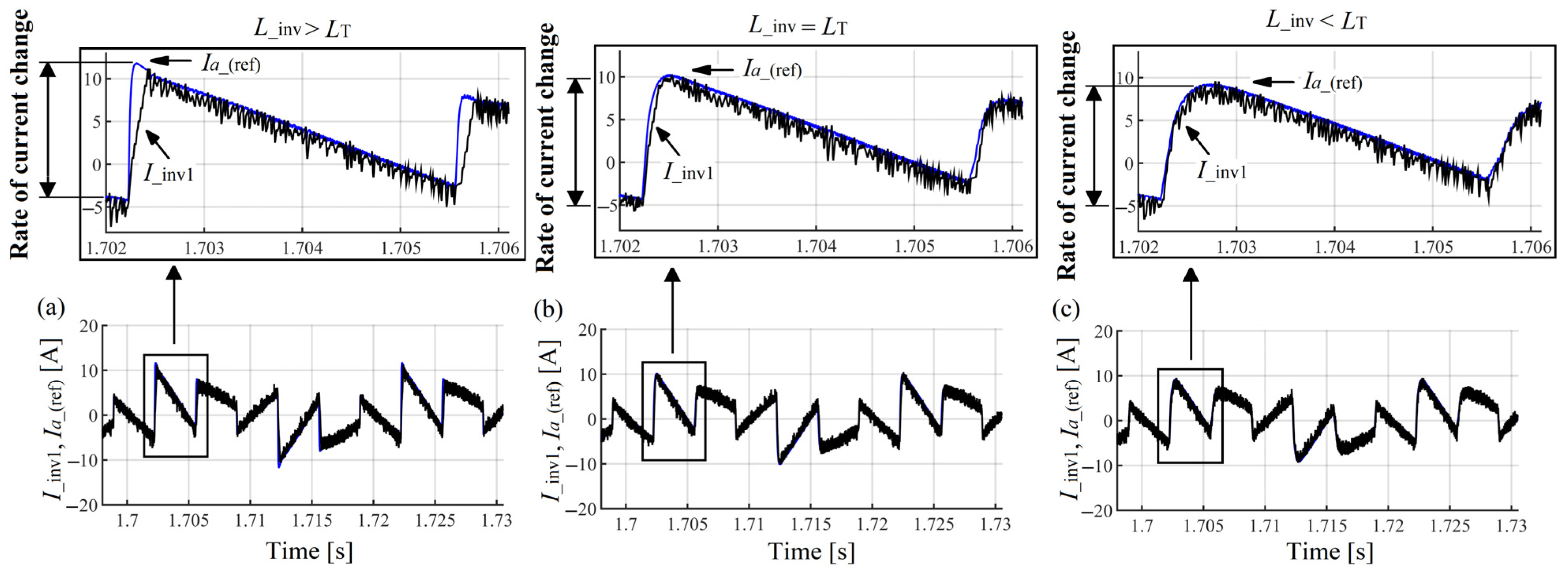 Energies 17 00080 g017 Energies 17 00080 g017