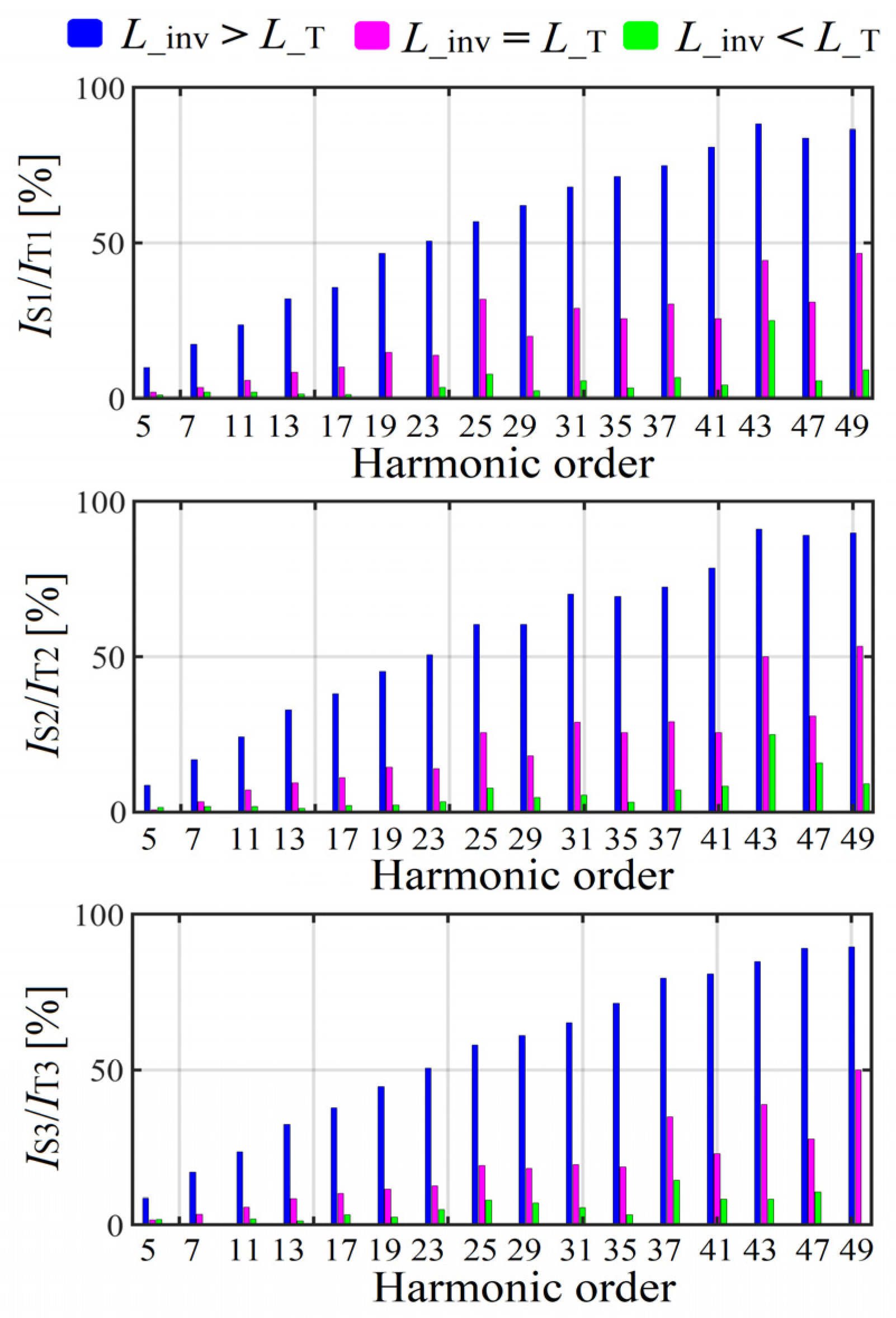 Energies 17 00080 g018 Energies 17 00080 g018
