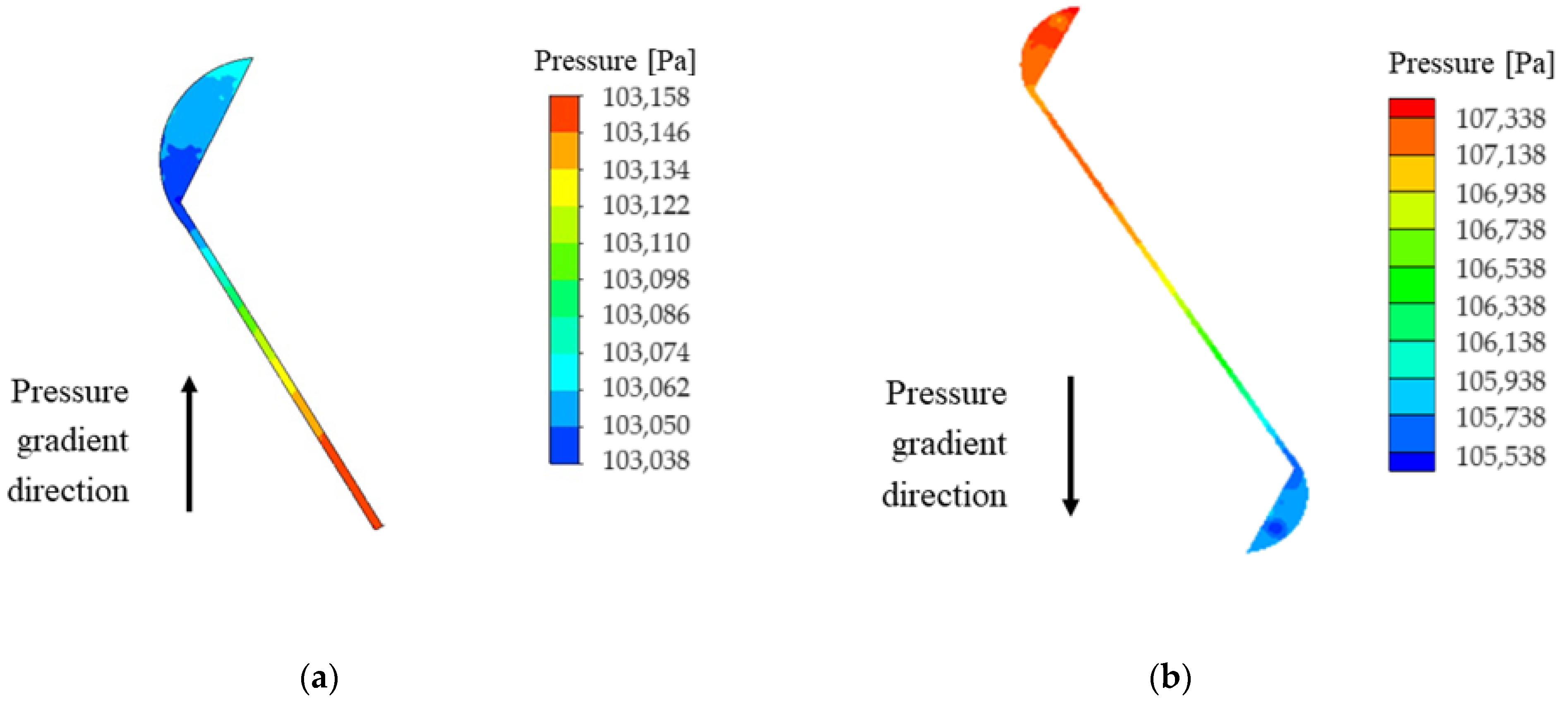 Energies 17 00081 g007