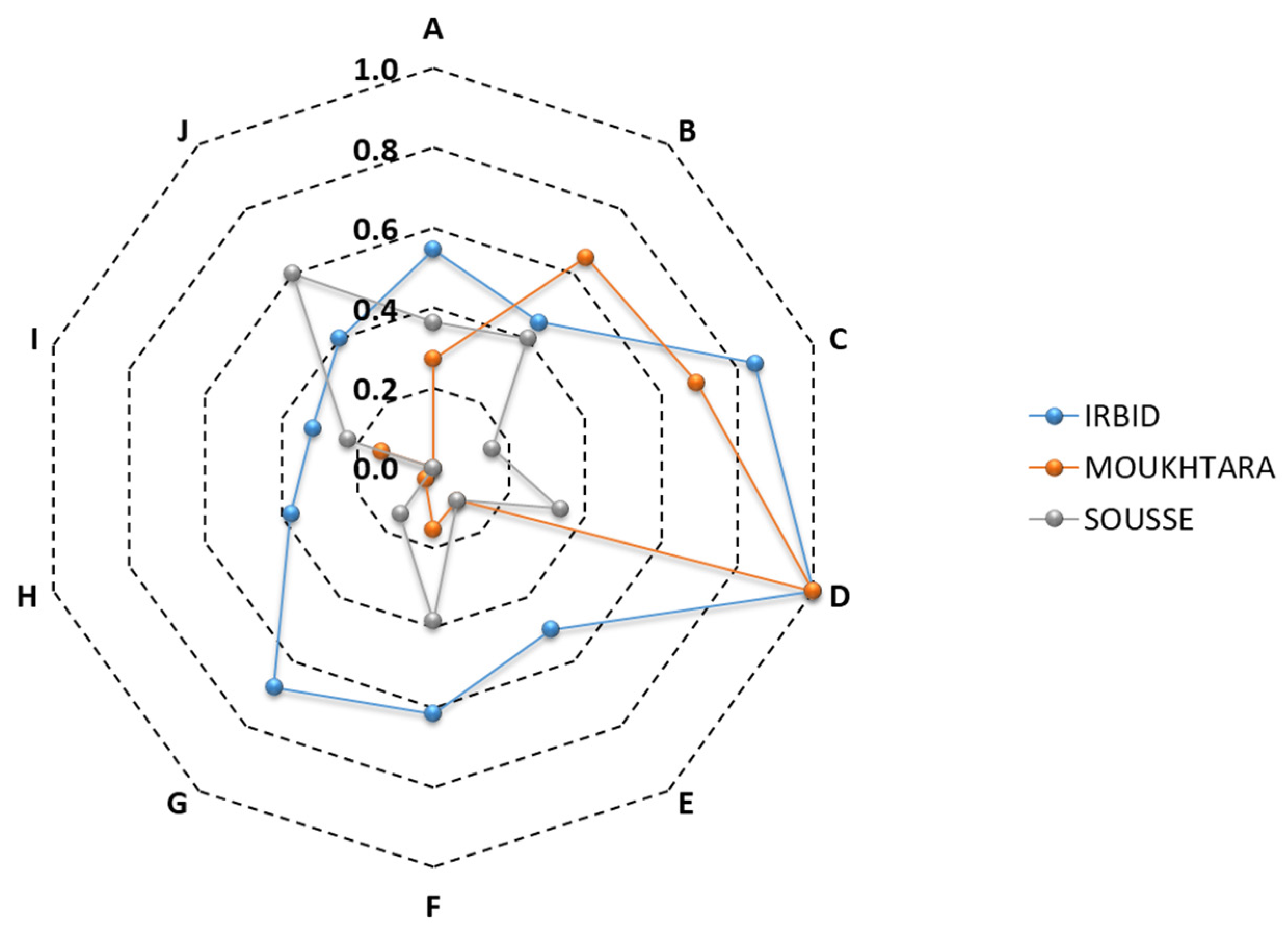 Energies 17 00082 g005