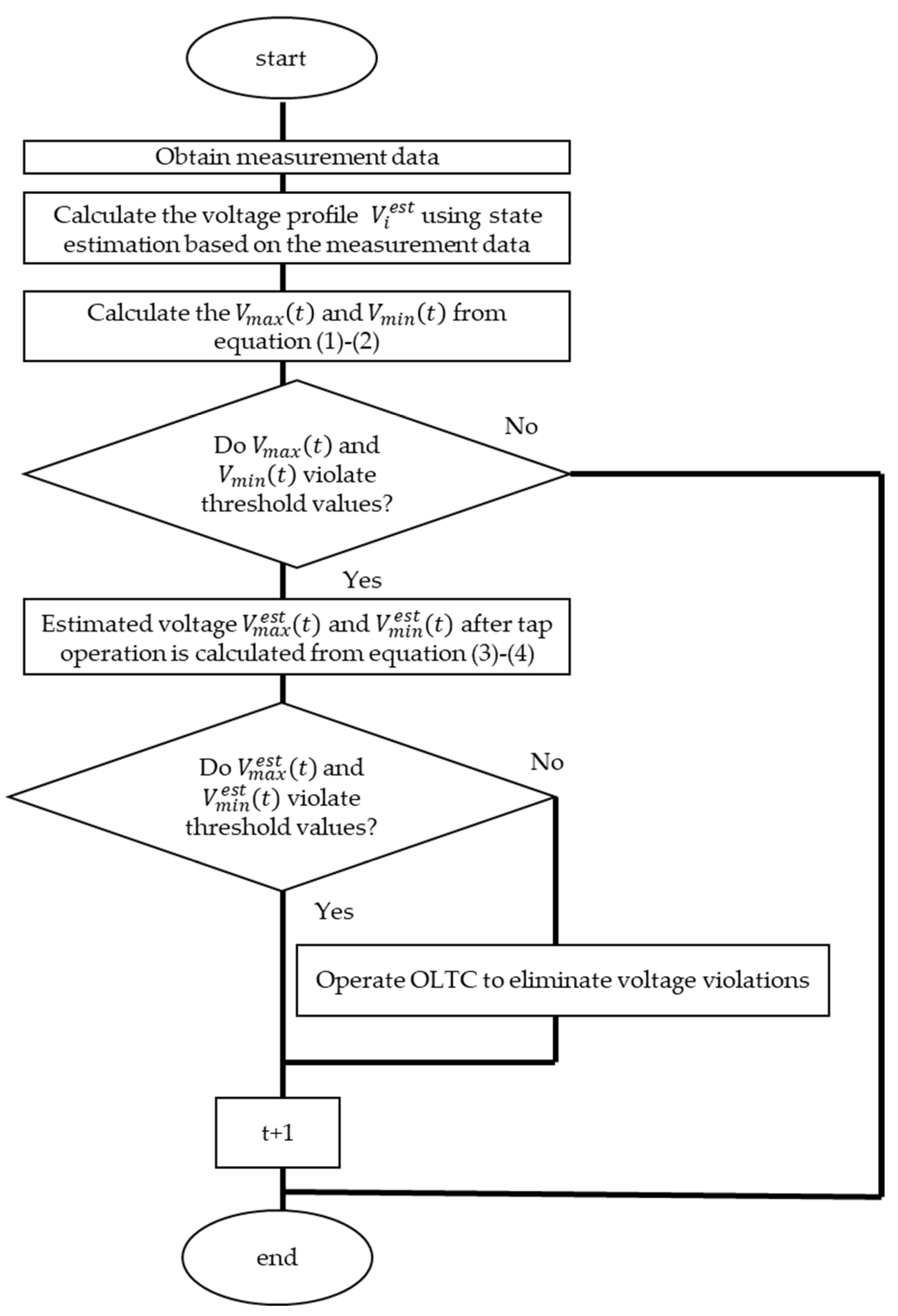 Energies 17 00084 g002