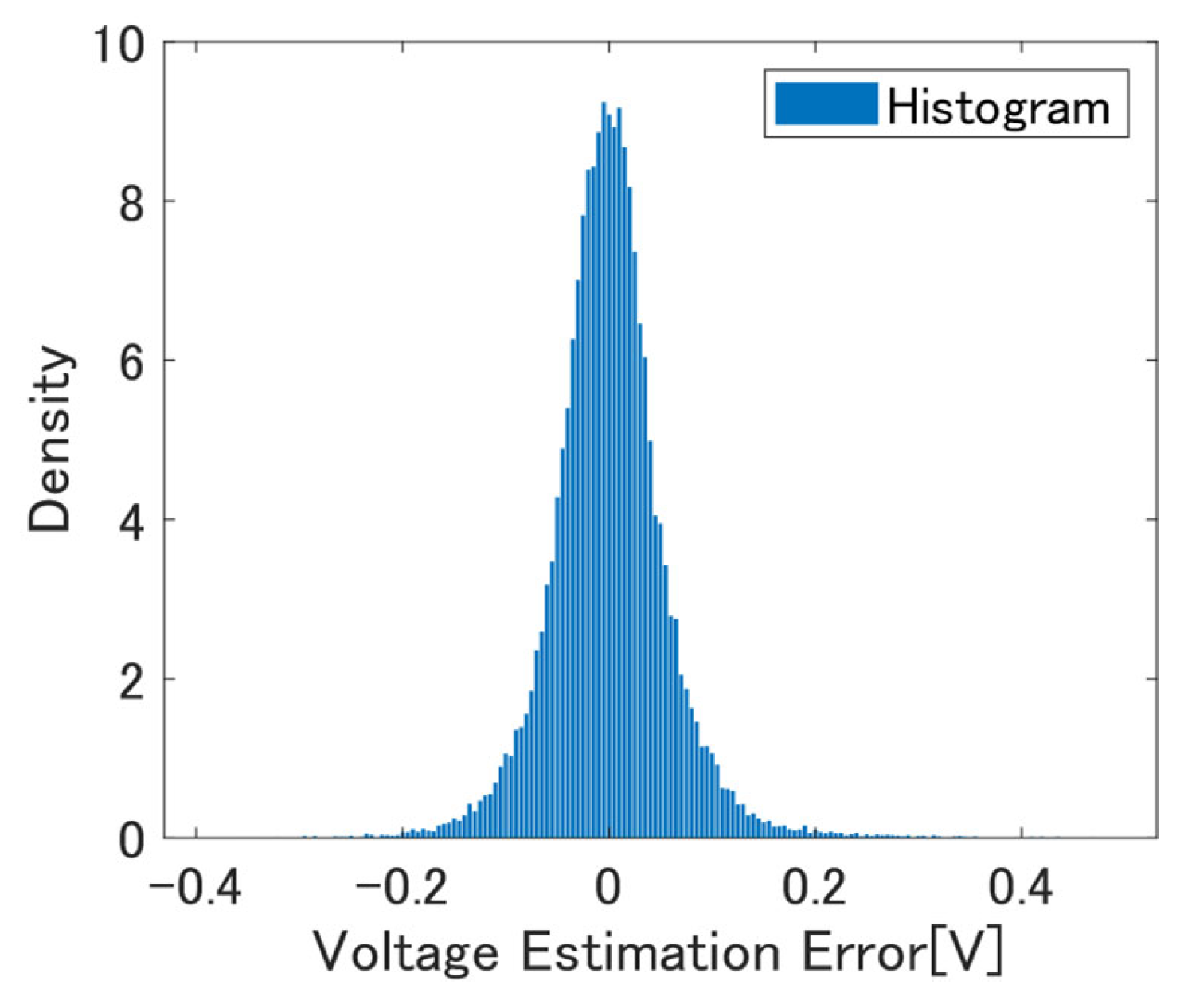 Energies 17 00084 g005