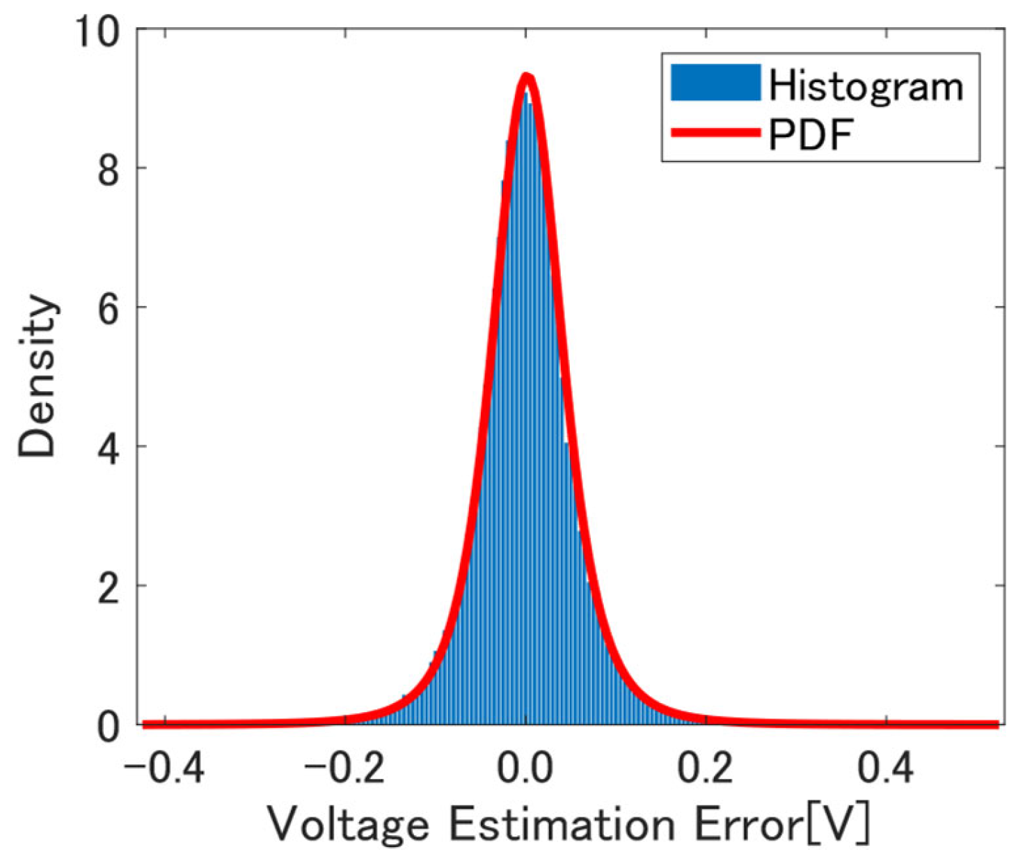 Energies 17 00084 g006