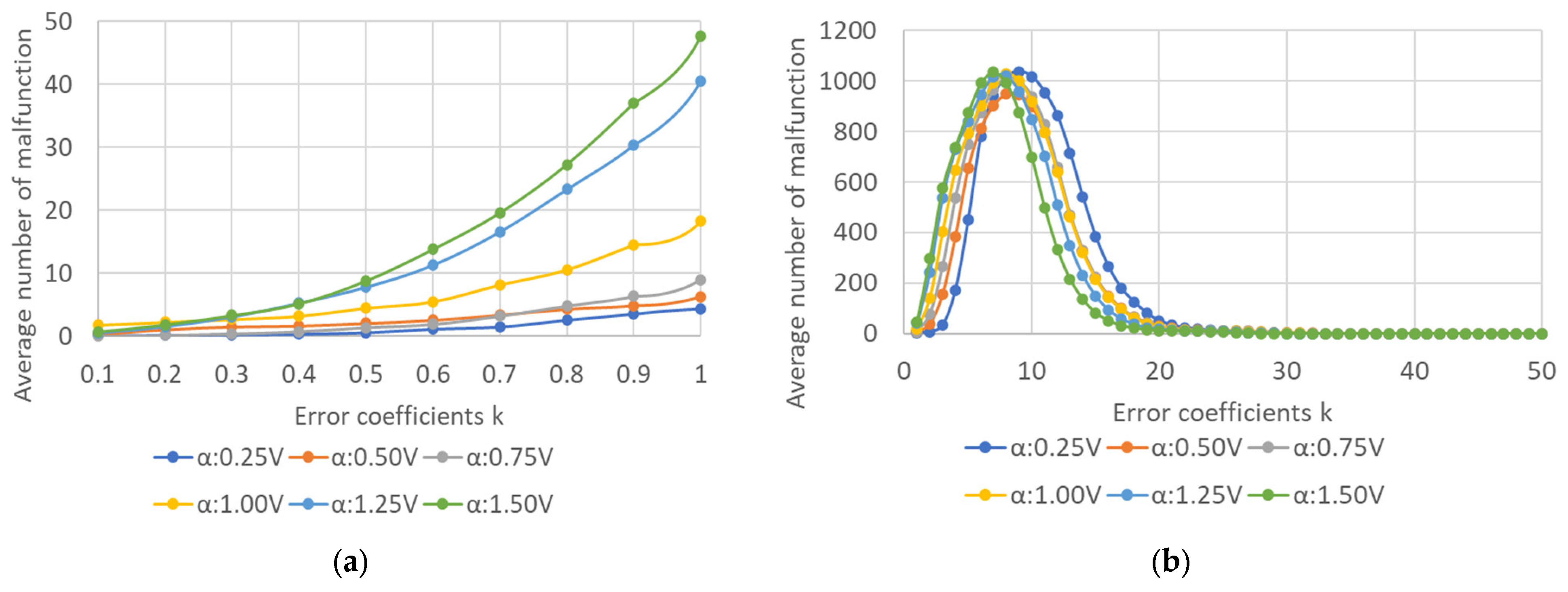 Energies 17 00084 g007