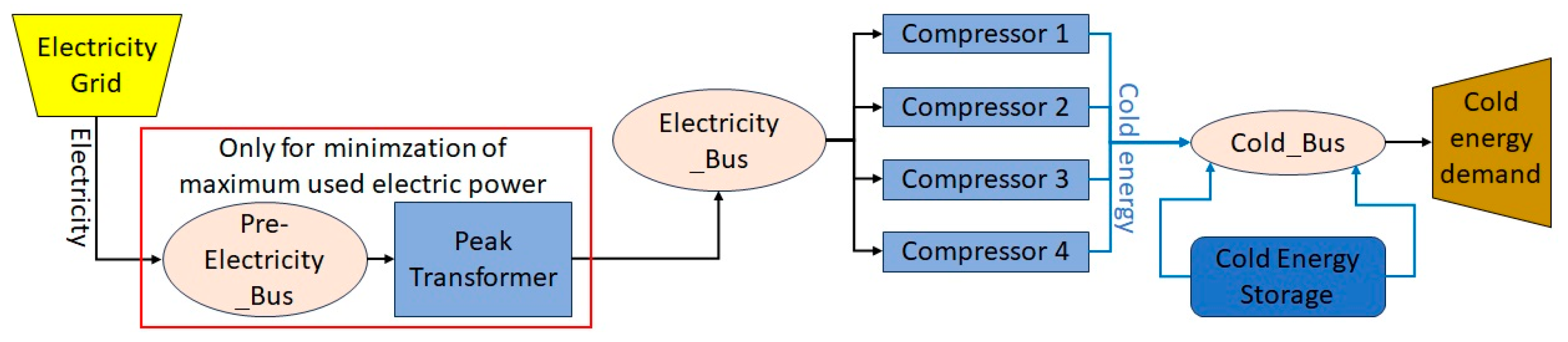 Energies 17 00085 g001