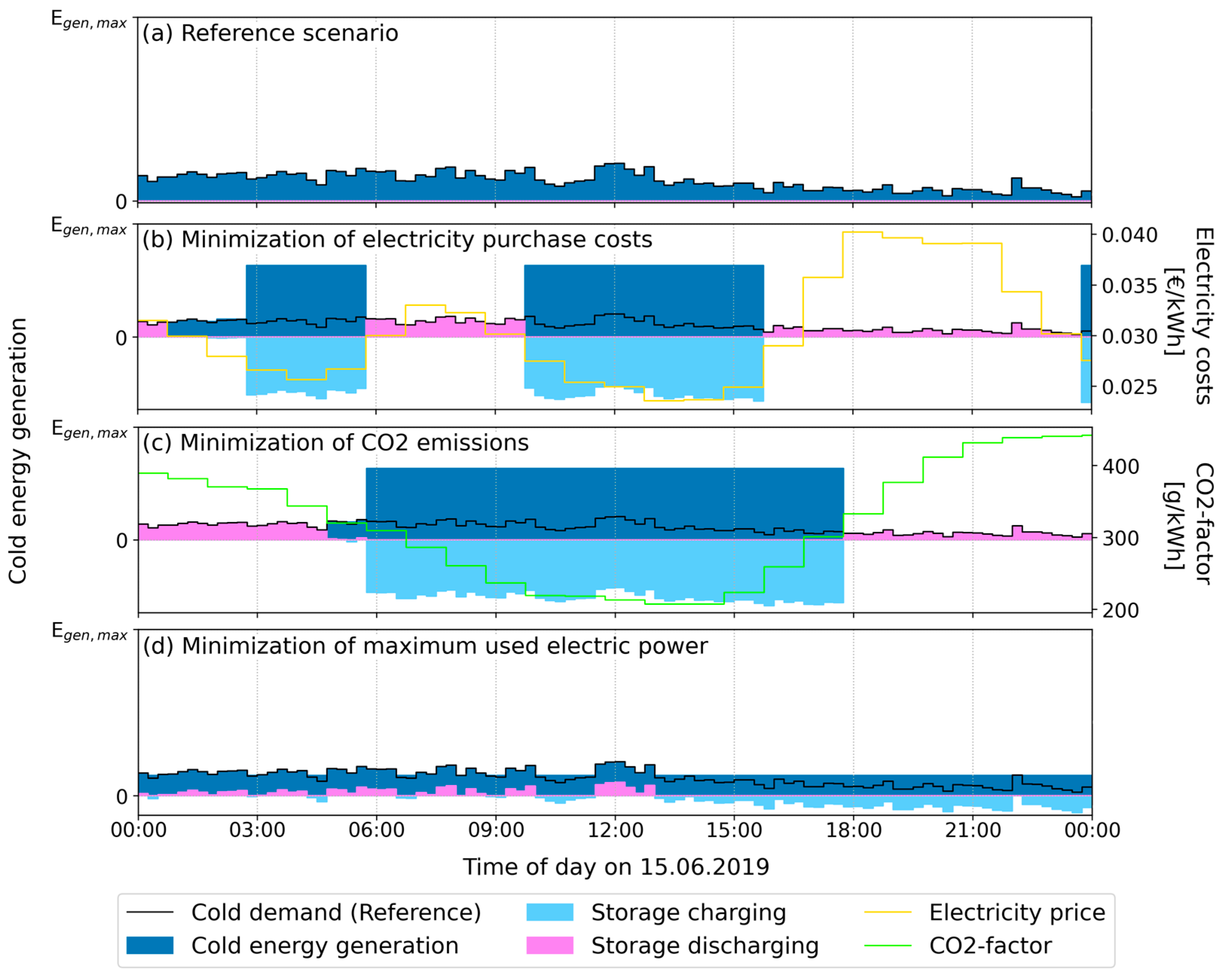 Energies 17 00085 g003