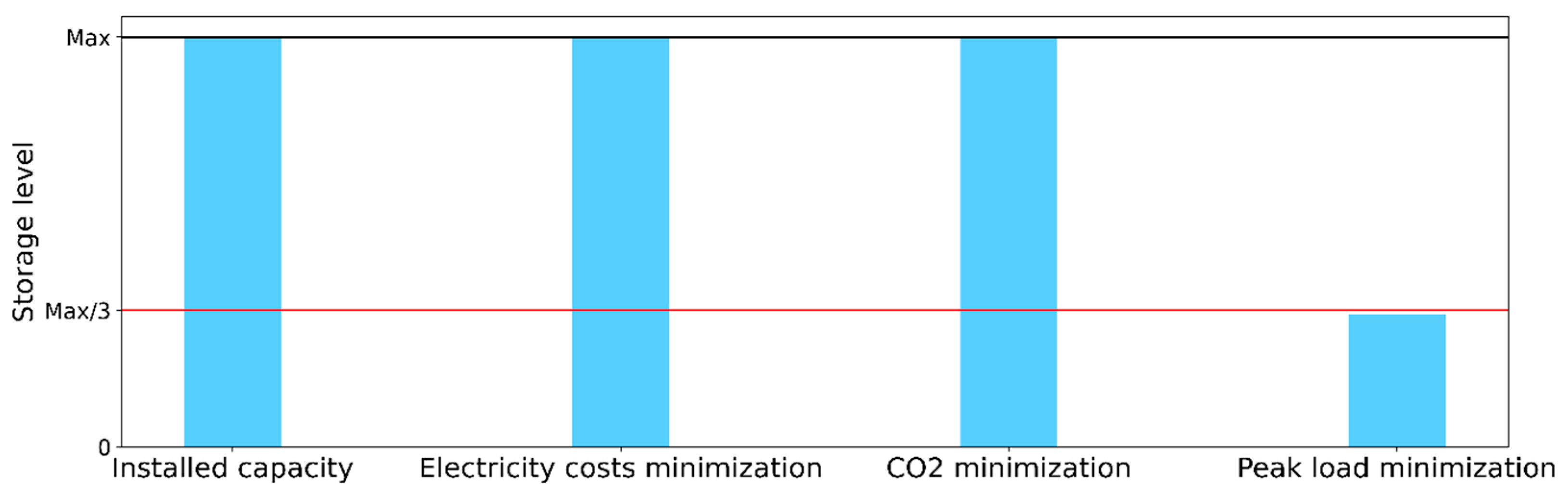 Energies 17 00085 g004