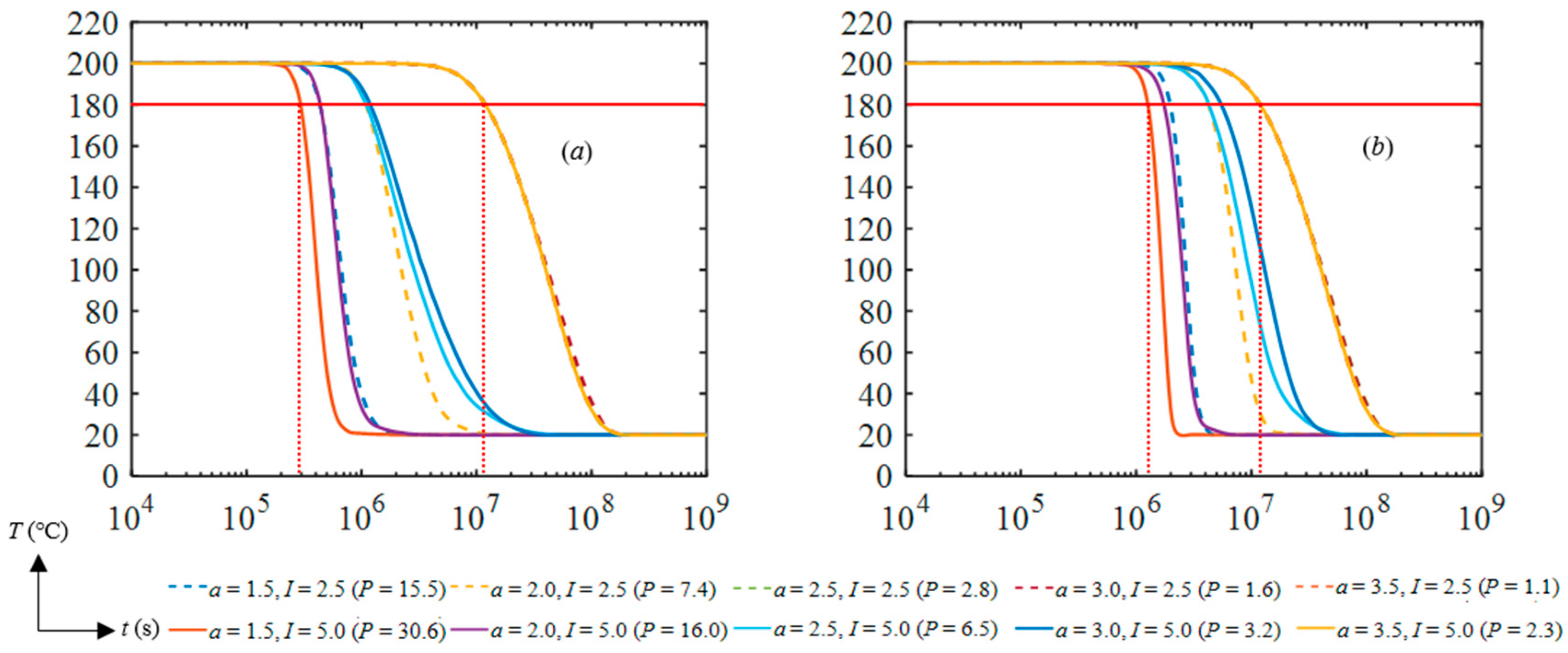 Energies 17 00086 g005