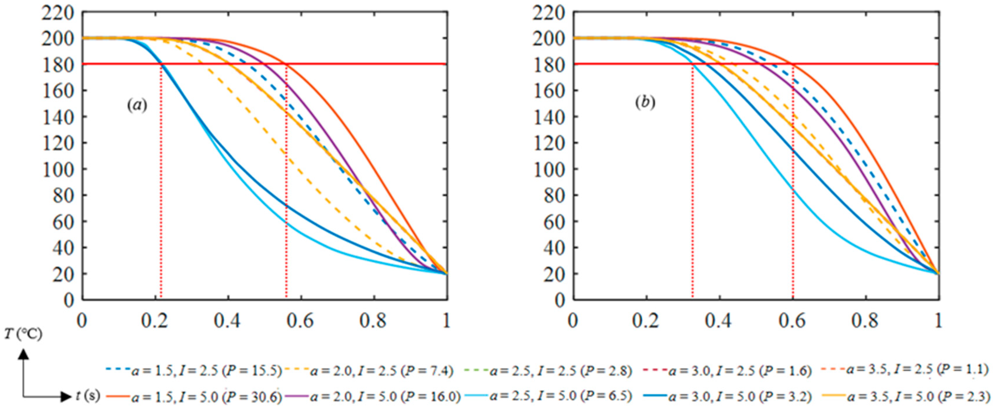 Energies 17 00086 g007