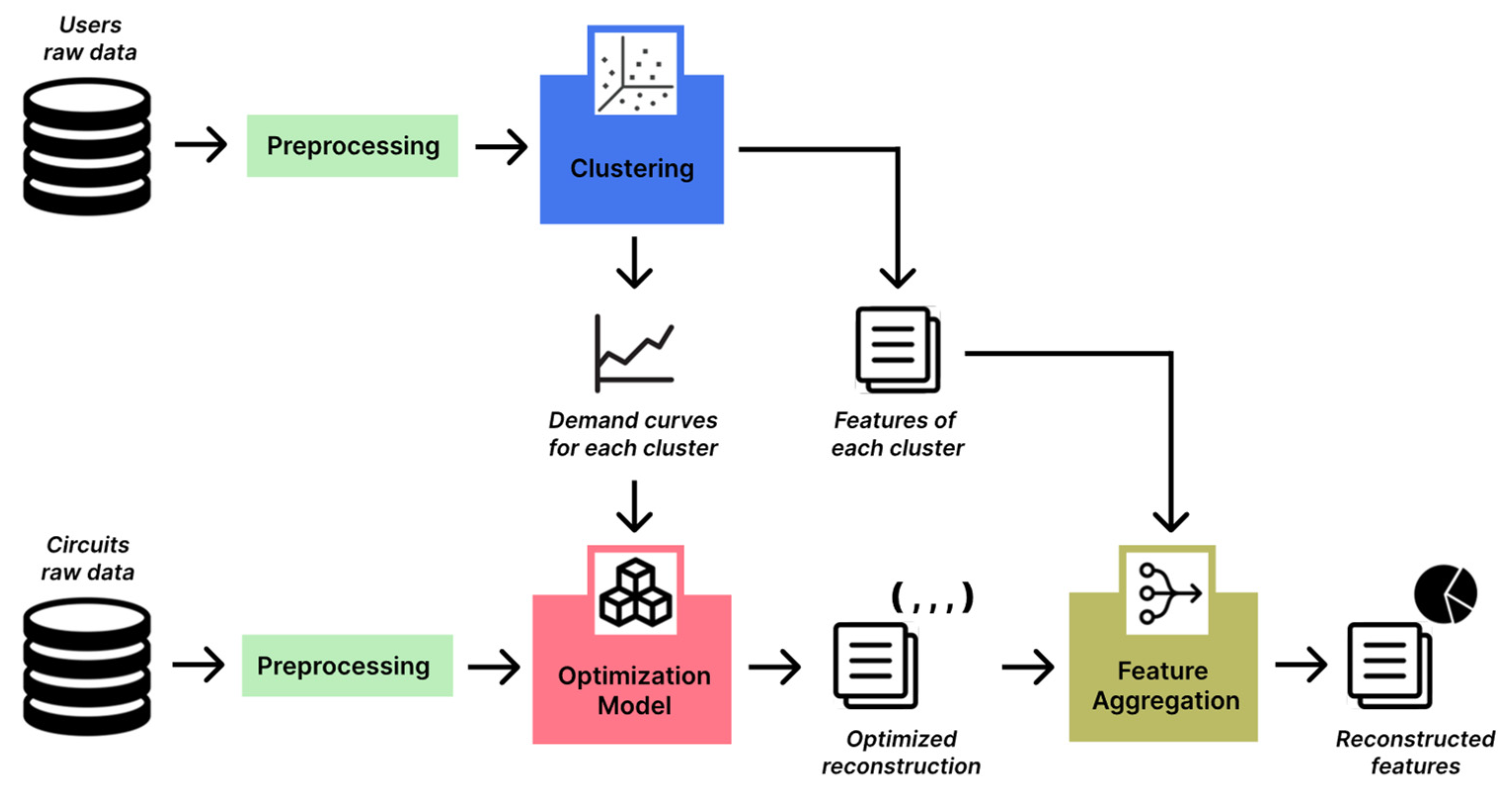 Energies 17 00087 g001
