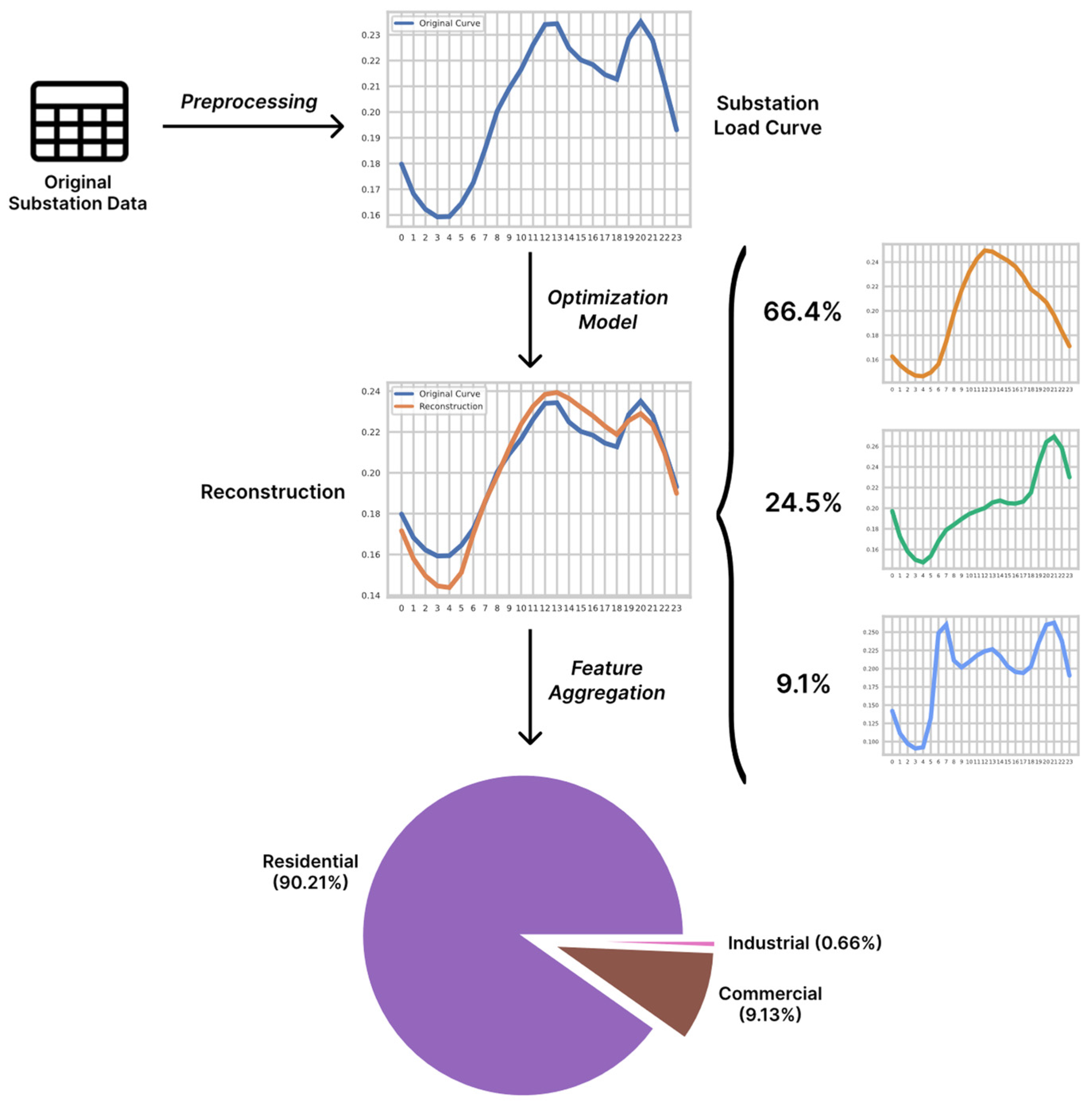 Energies 17 00087 g002