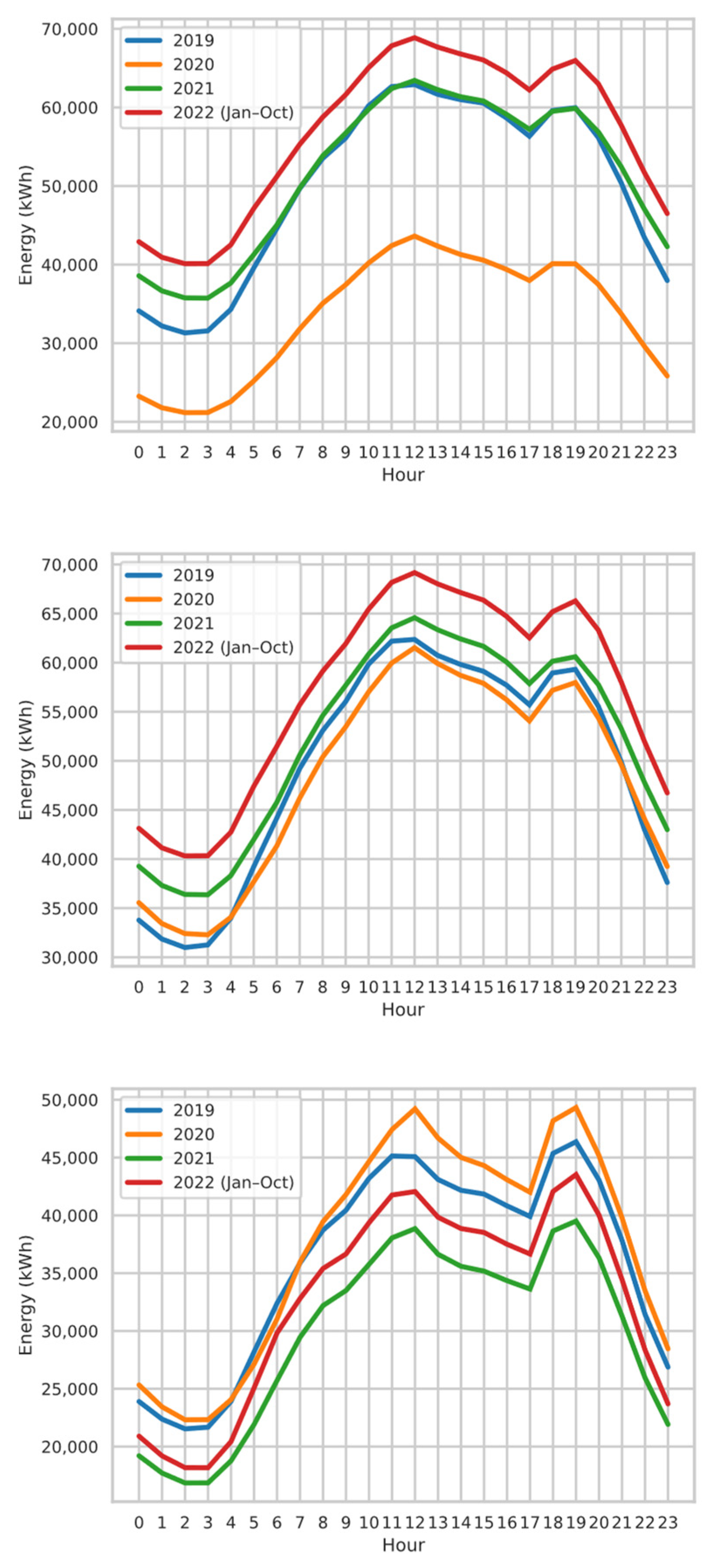 Energies 17 00087 g003