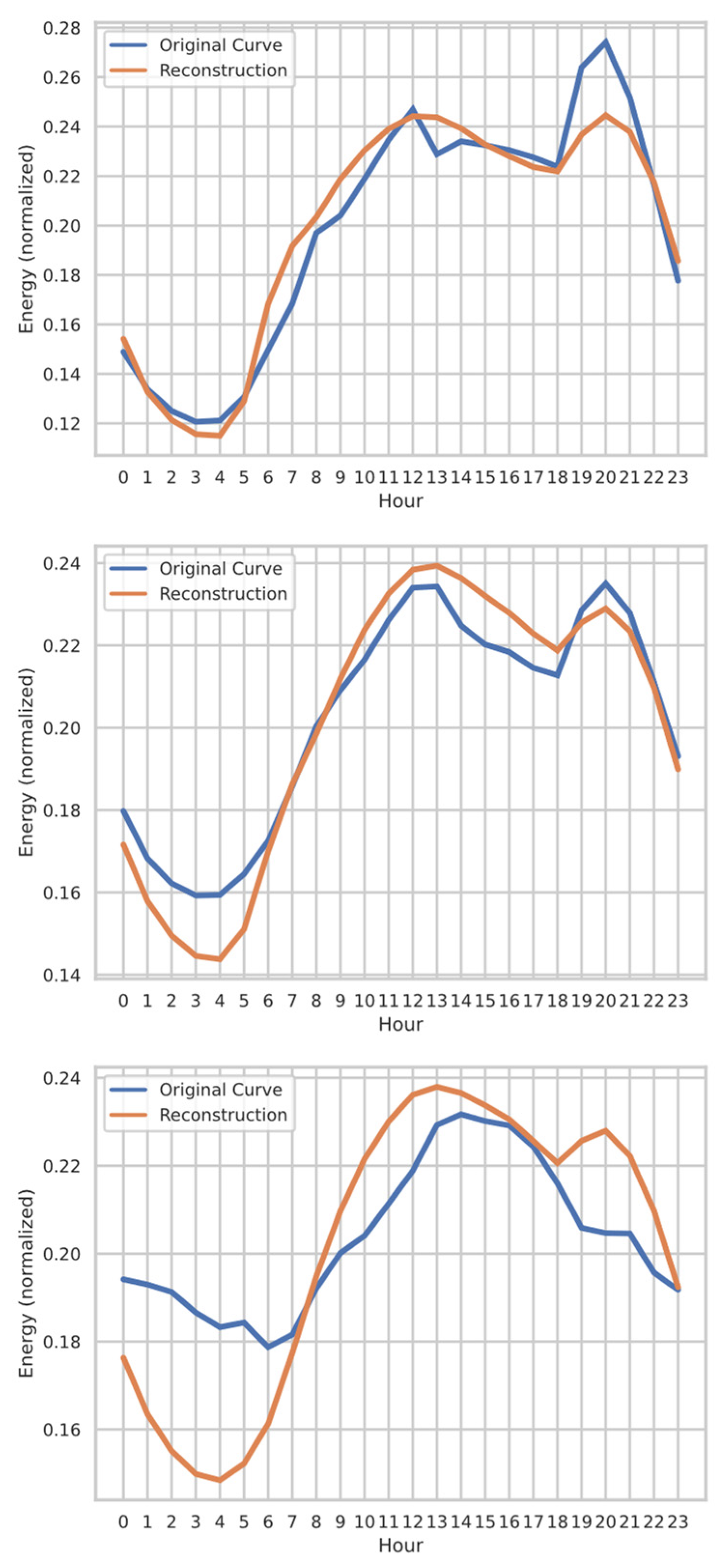 Energies 17 00087 g004