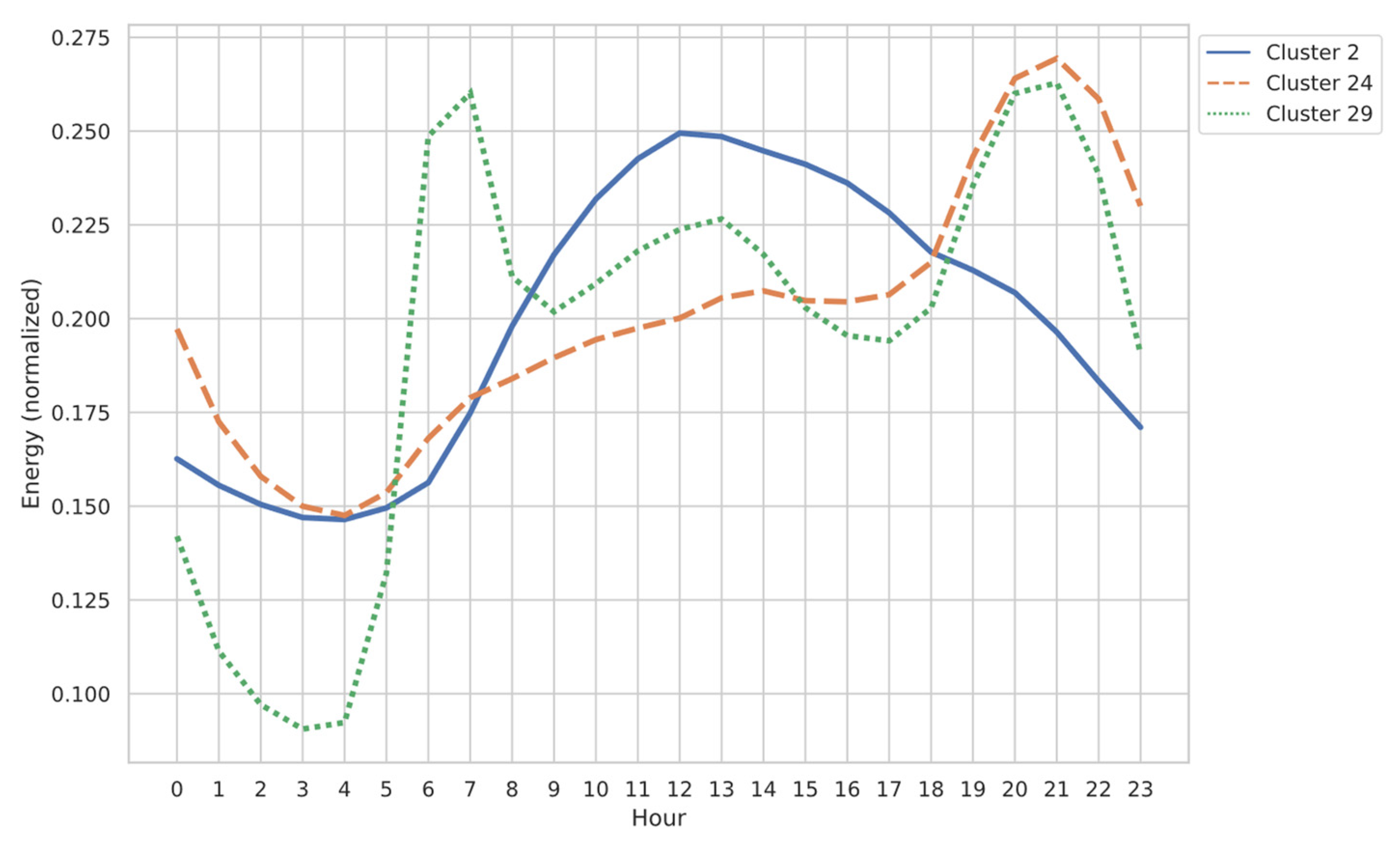 Energies 17 00087 g005