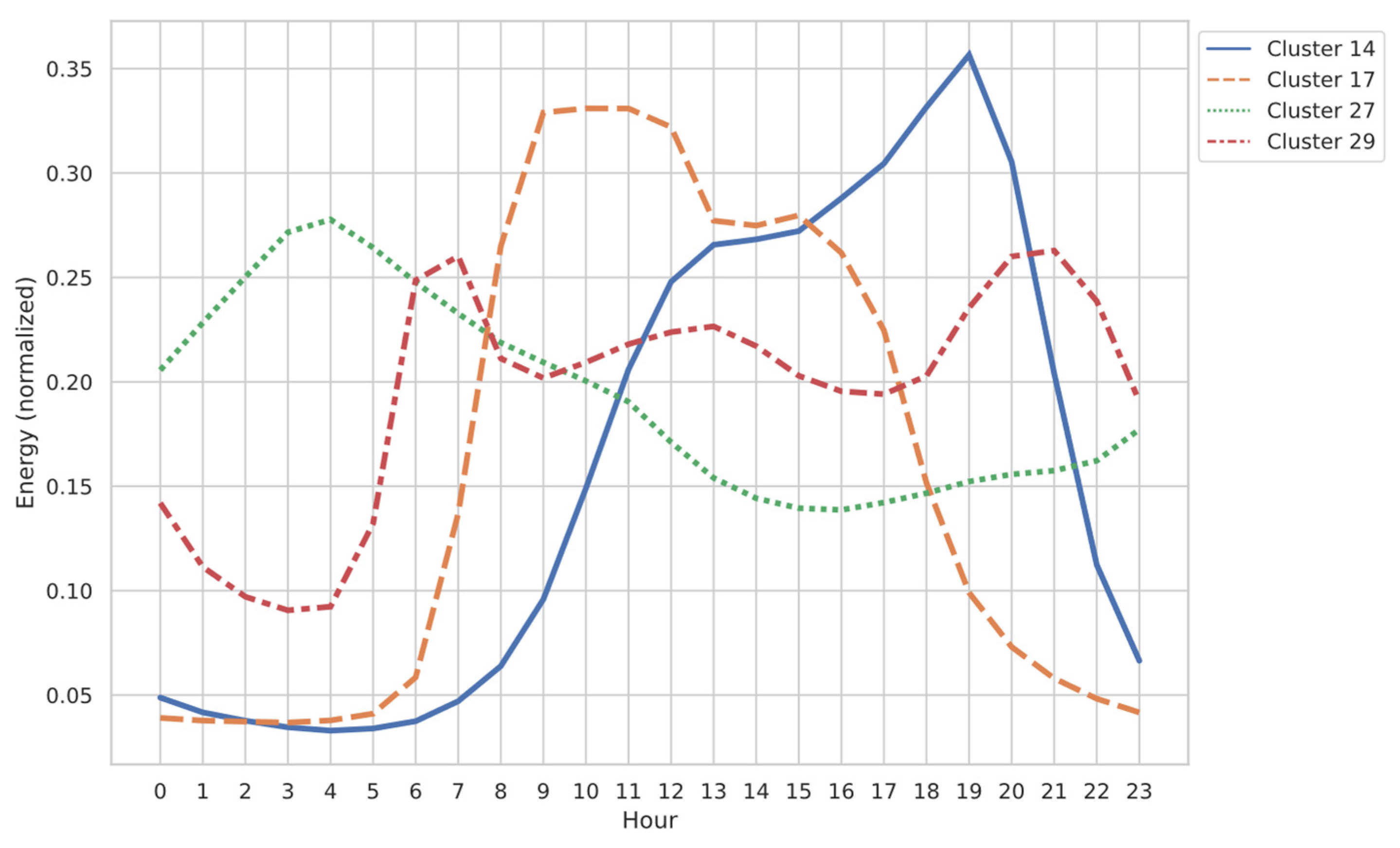 Energies 17 00087 g007