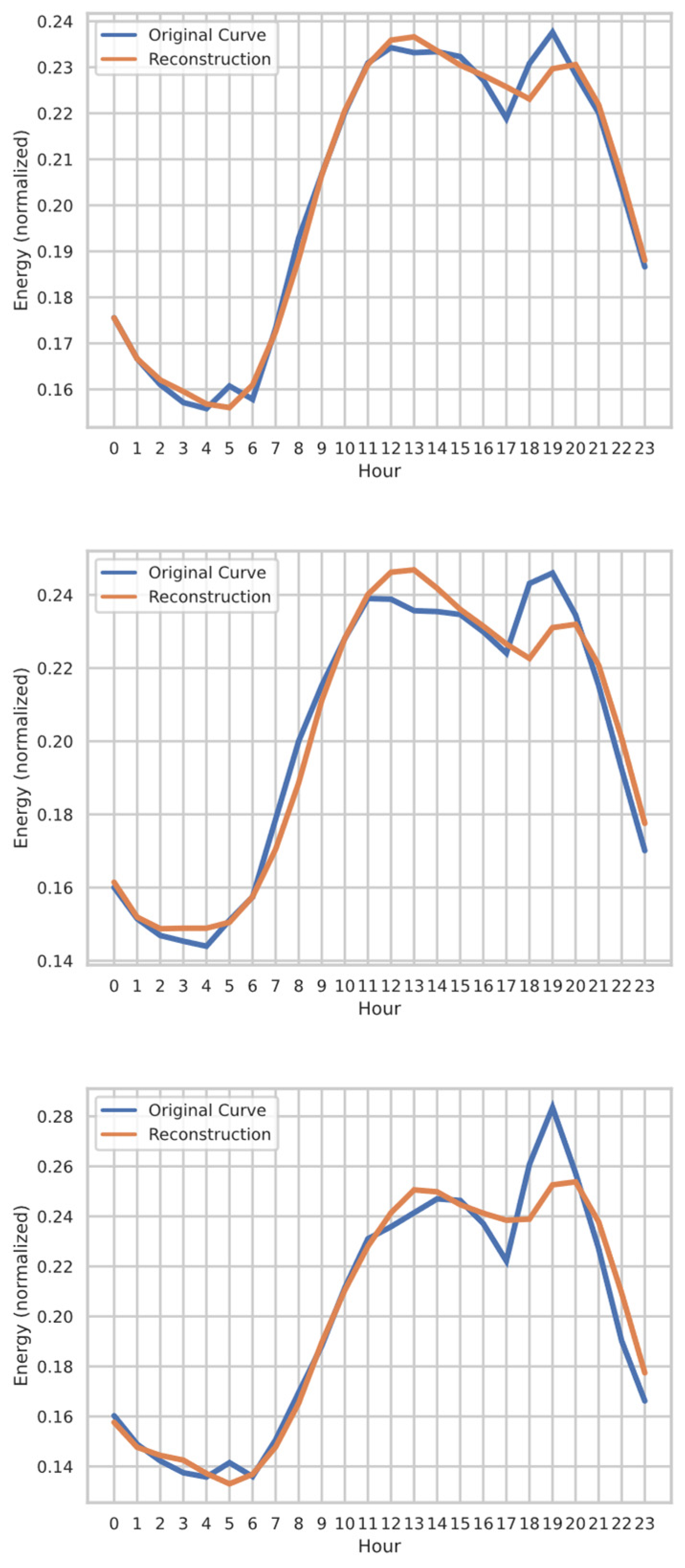 Energies 17 00087 g008