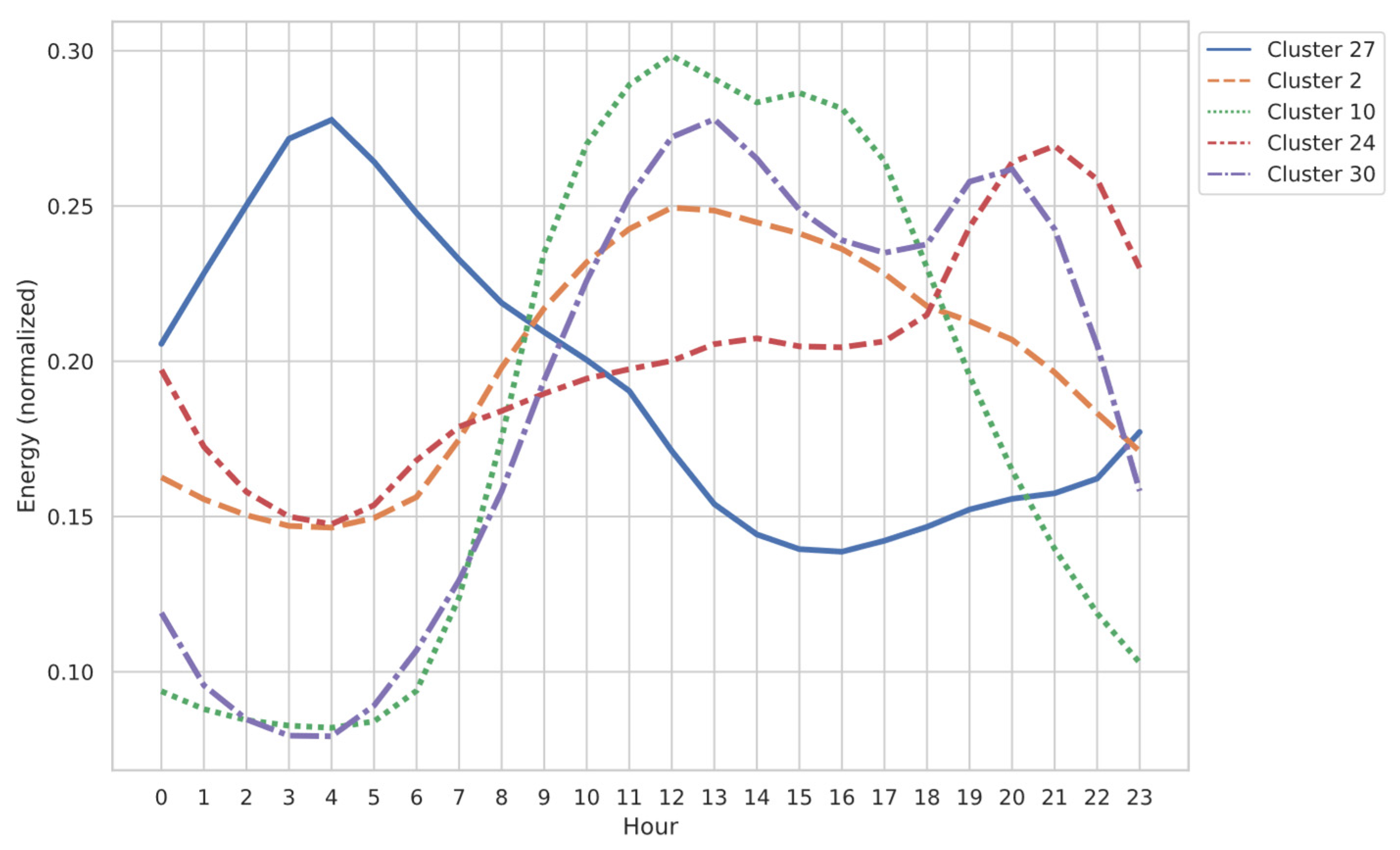 Energies 17 00087 g009