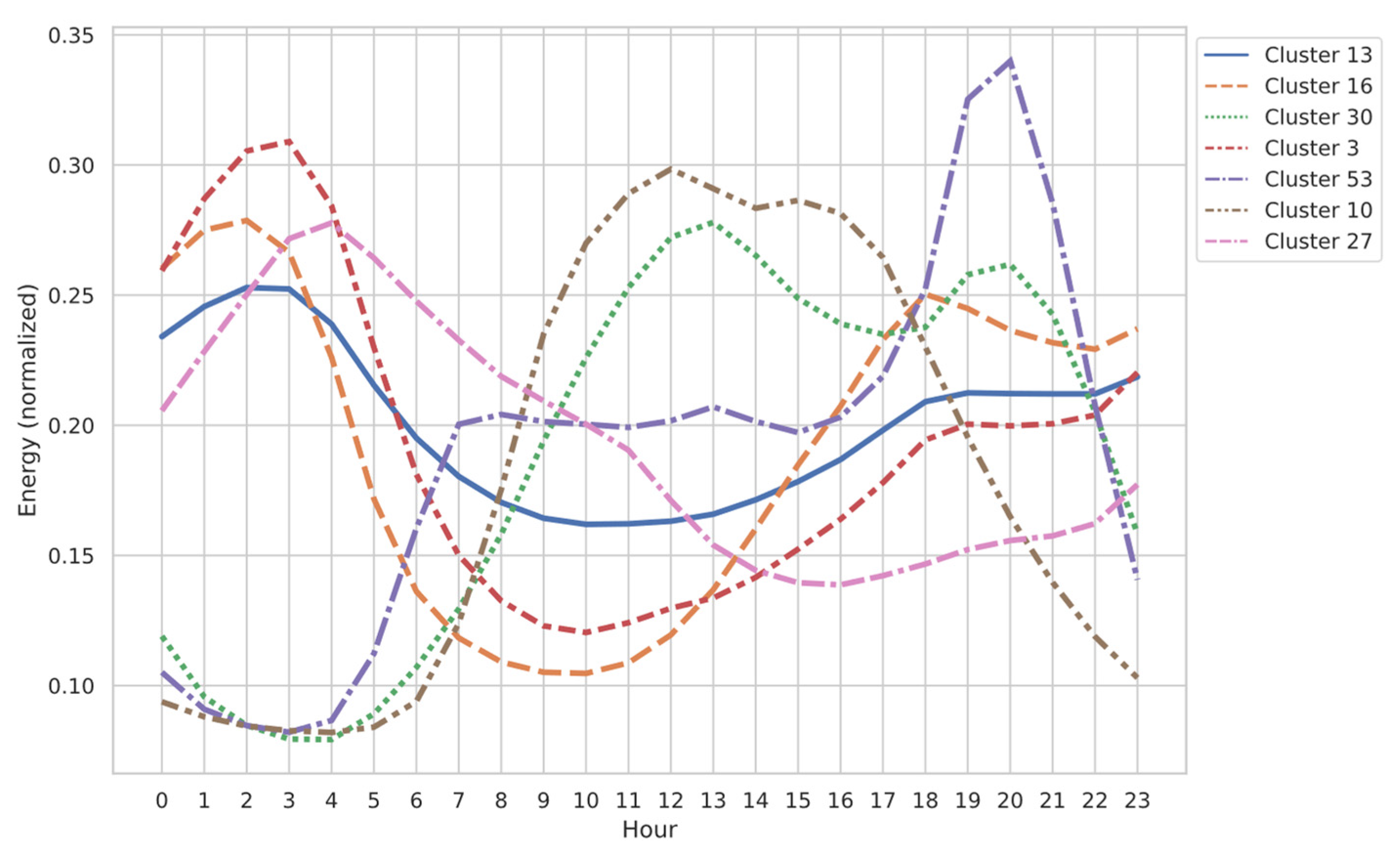 Energies 17 00087 g011